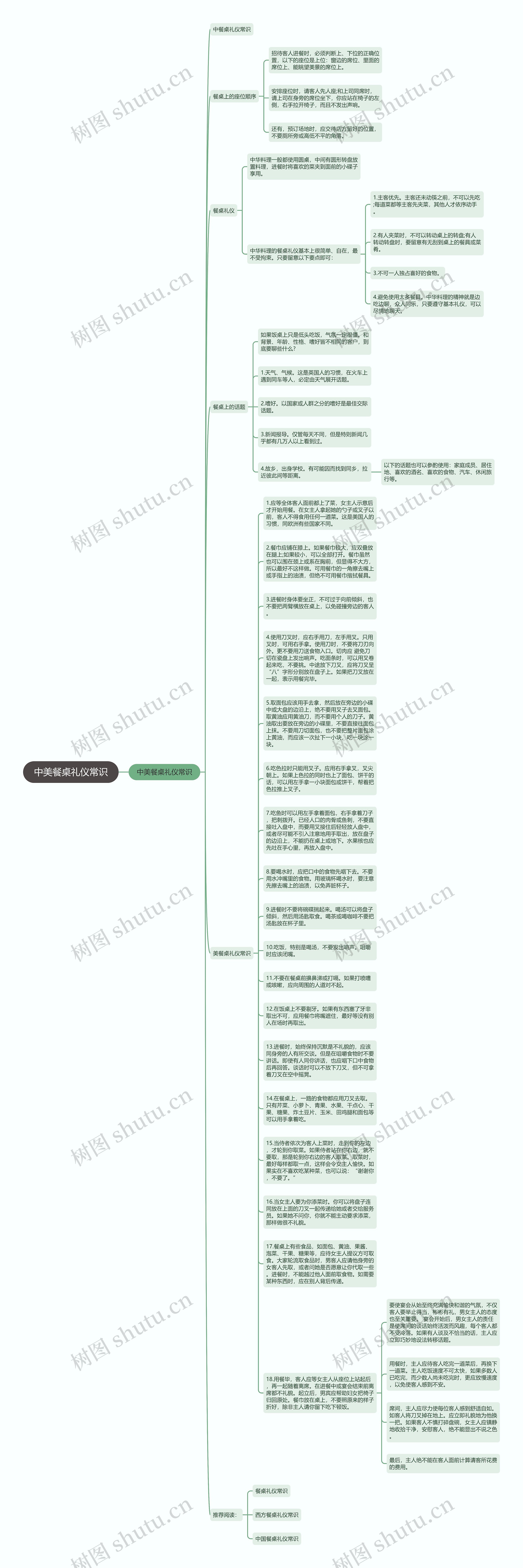 中美餐桌礼仪常识