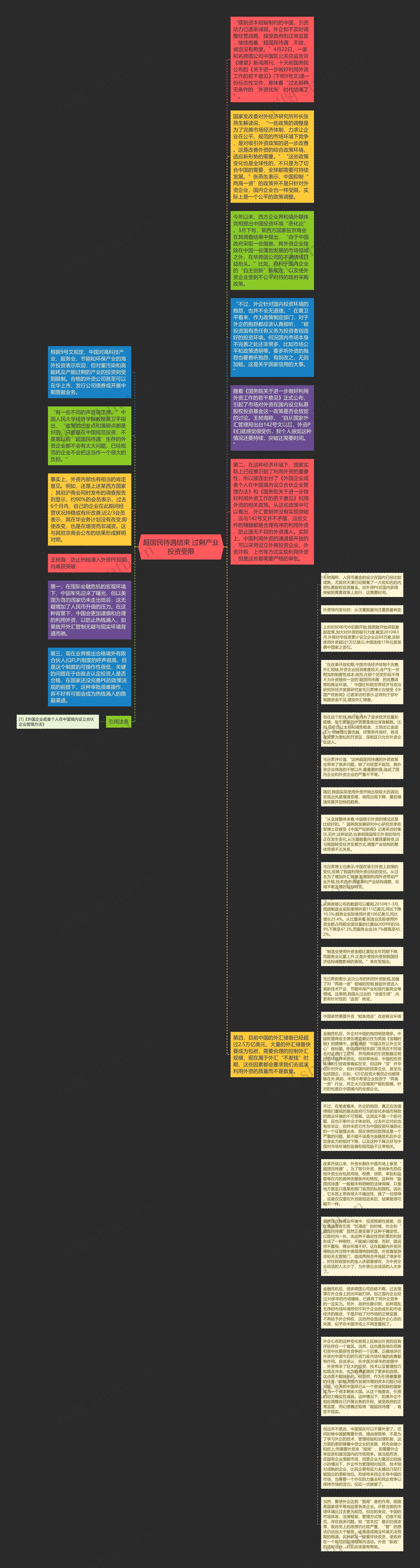 超国民待遇结束 过剩产业投资受限思维导图