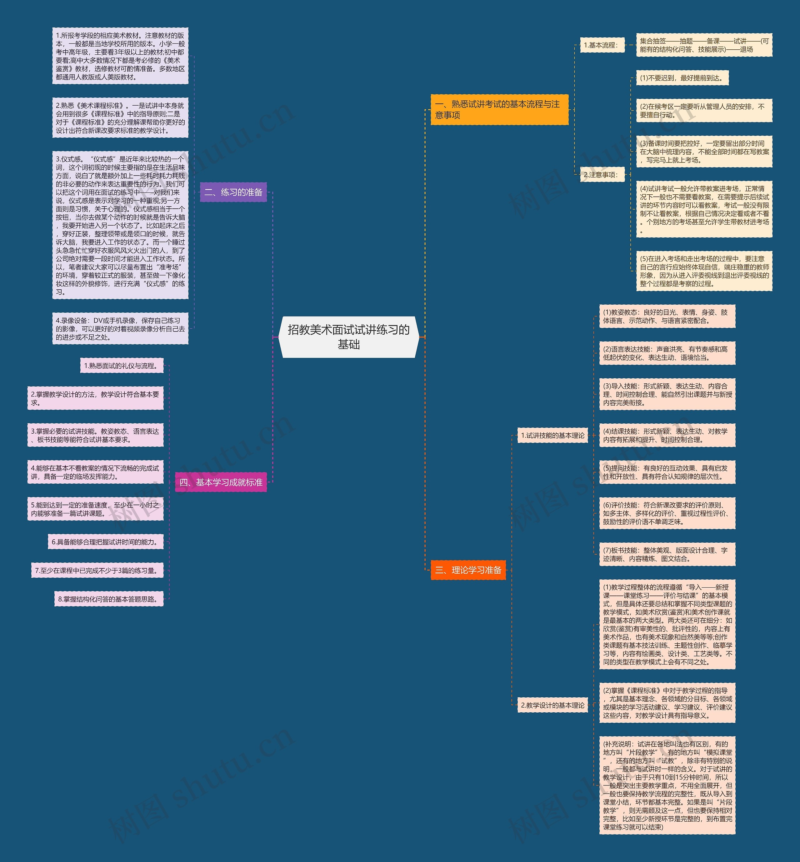 招教美术面试试讲练习的基础思维导图