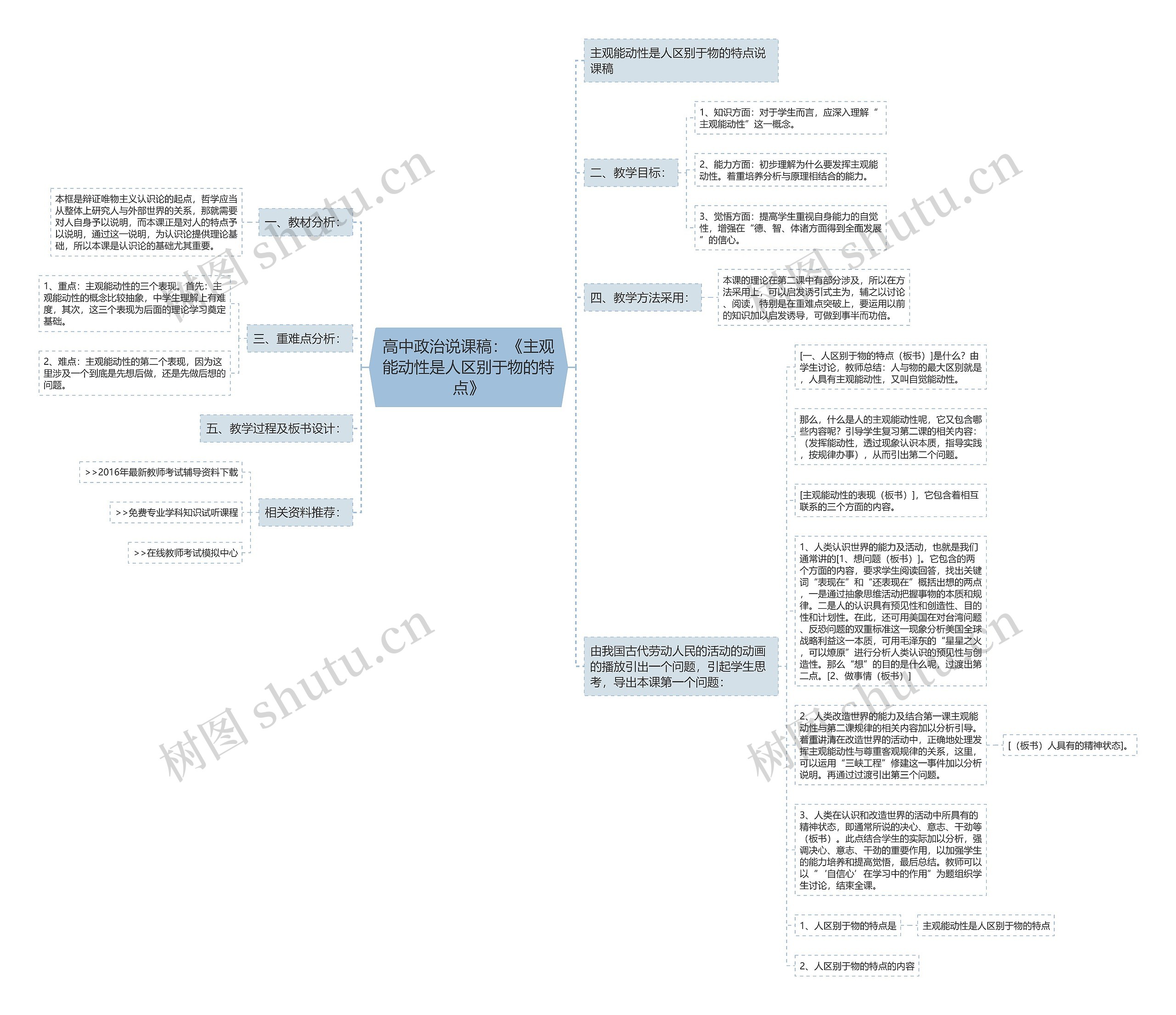 高中政治说课稿：《主观能动性是人区别于物的特点》思维导图