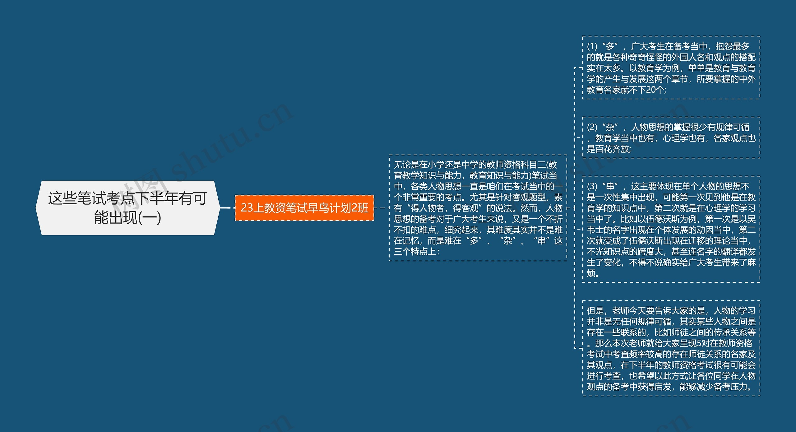 这些笔试考点下半年有可能出现(一)思维导图