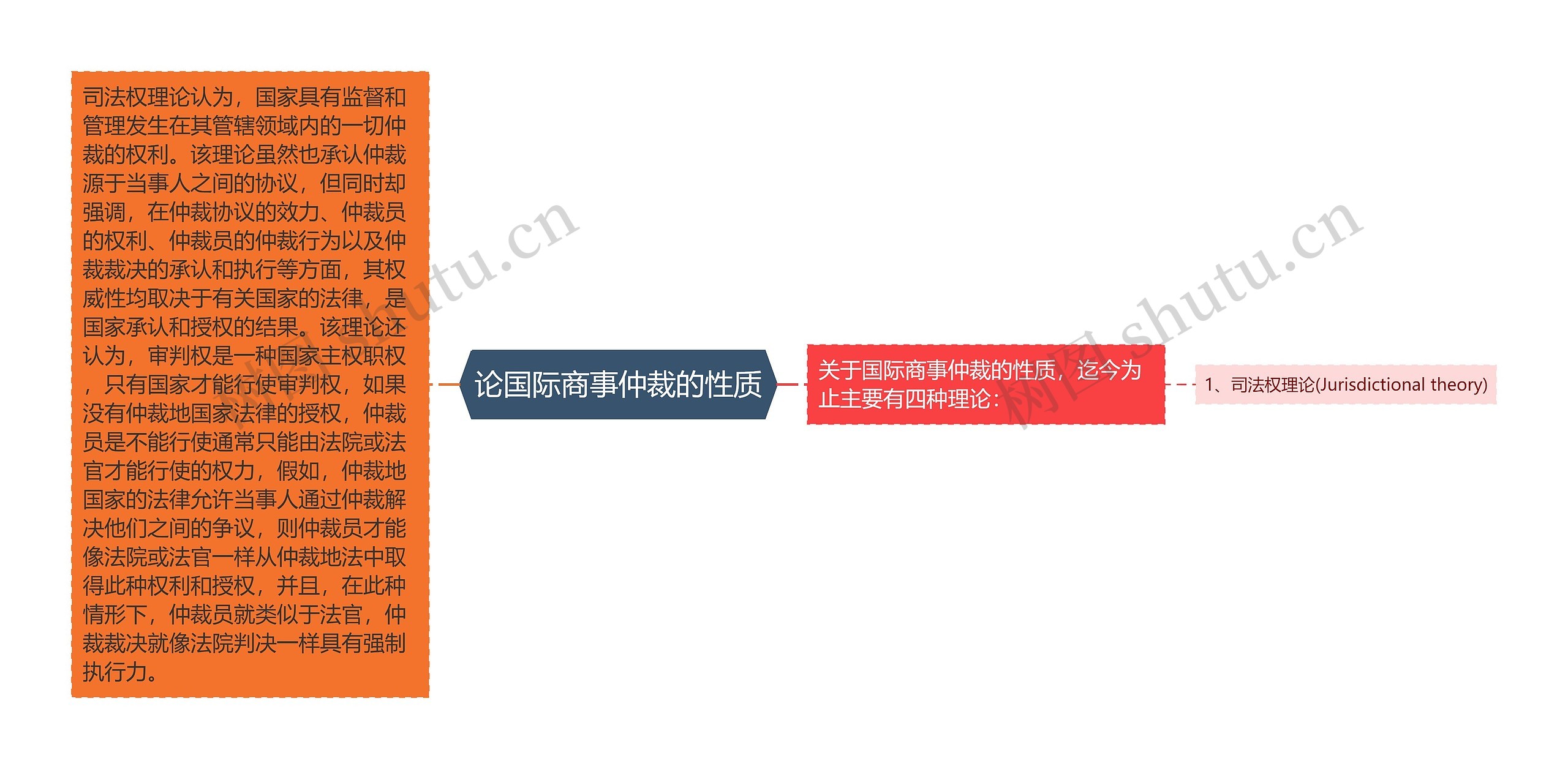 论国际商事仲裁的性质 论国际商事仲裁的性质