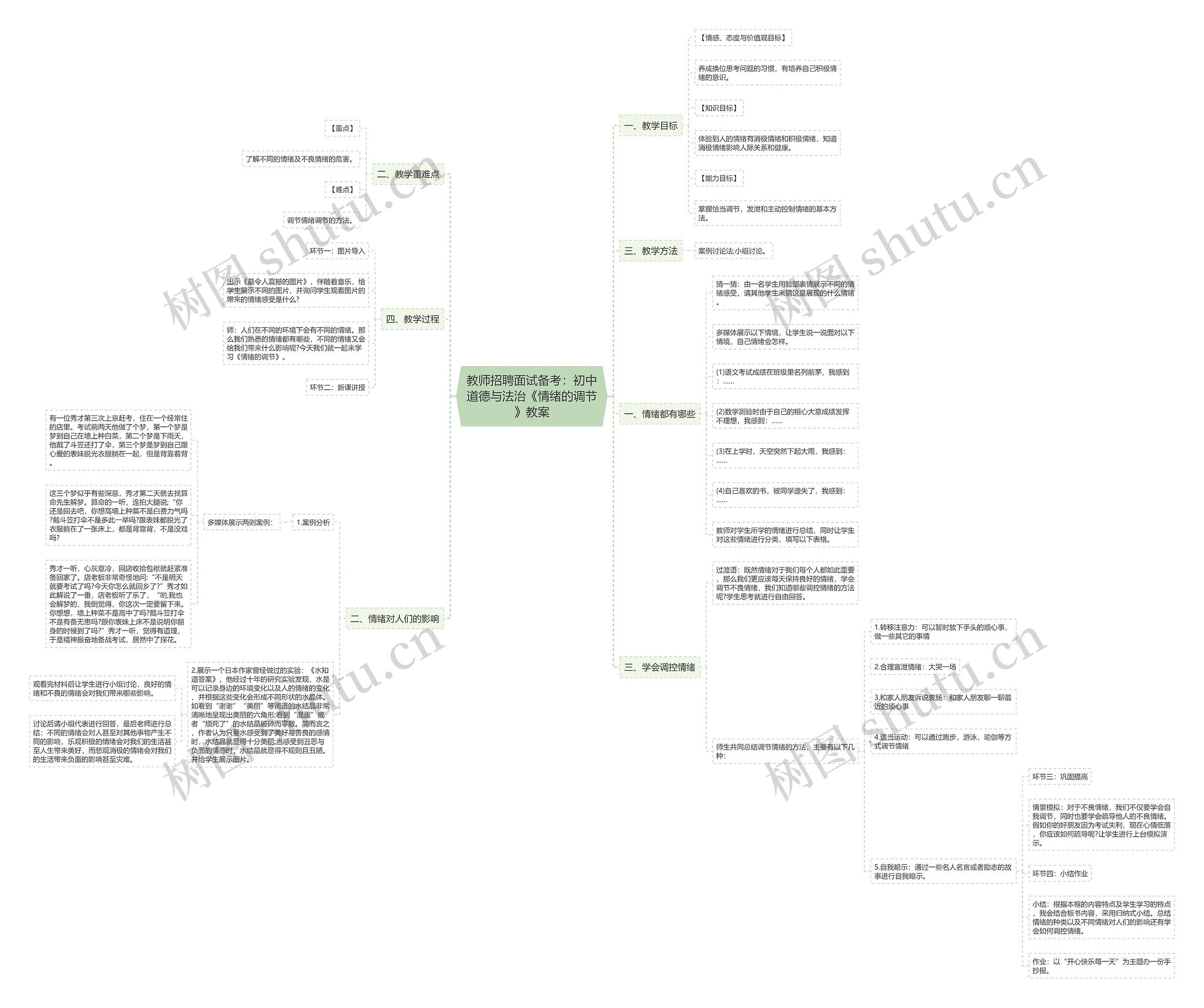 教师招聘面试备考：初中道德与法治《情绪的调节》教案思维导图