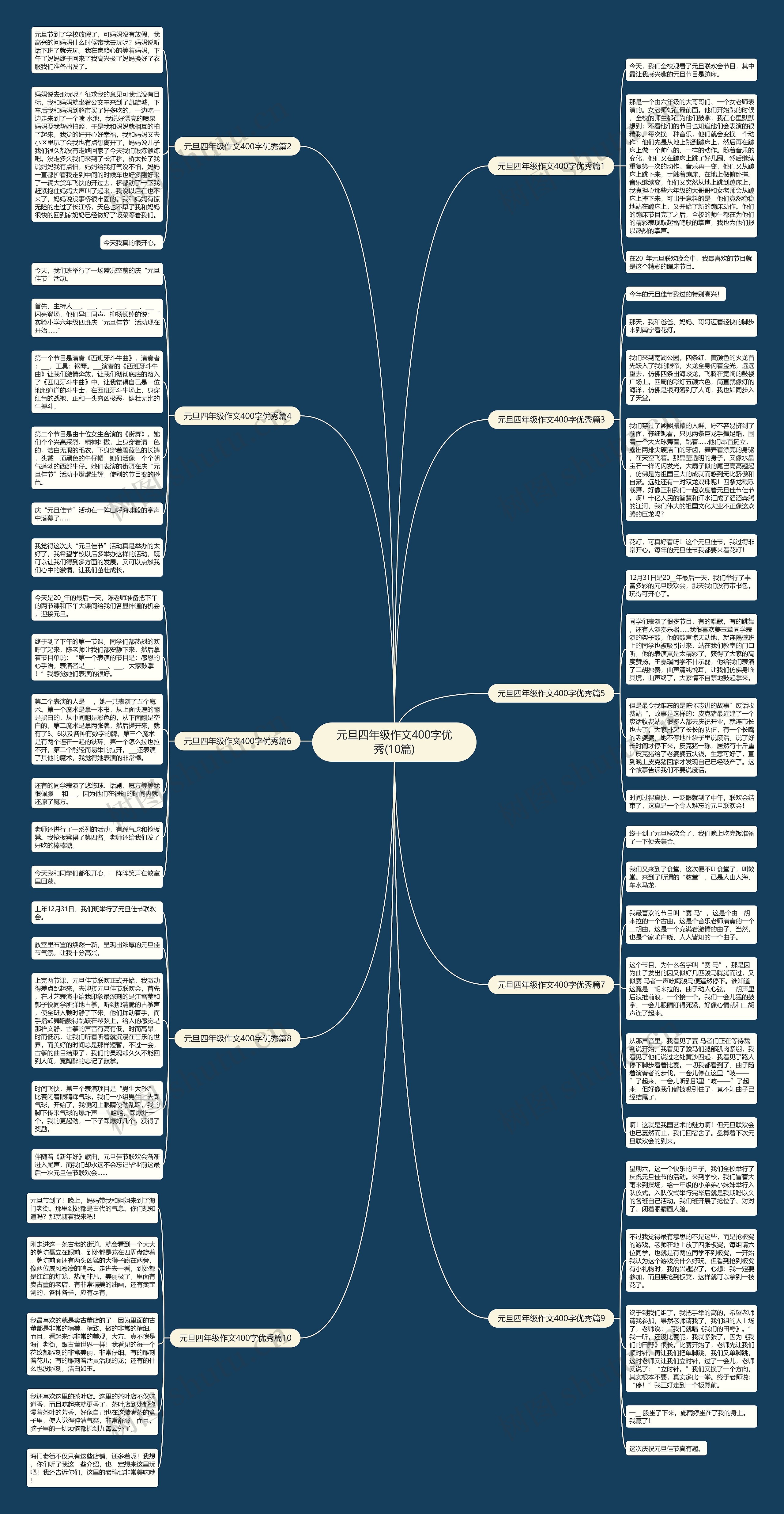 元旦四年级作文400字优秀(10篇)思维导图