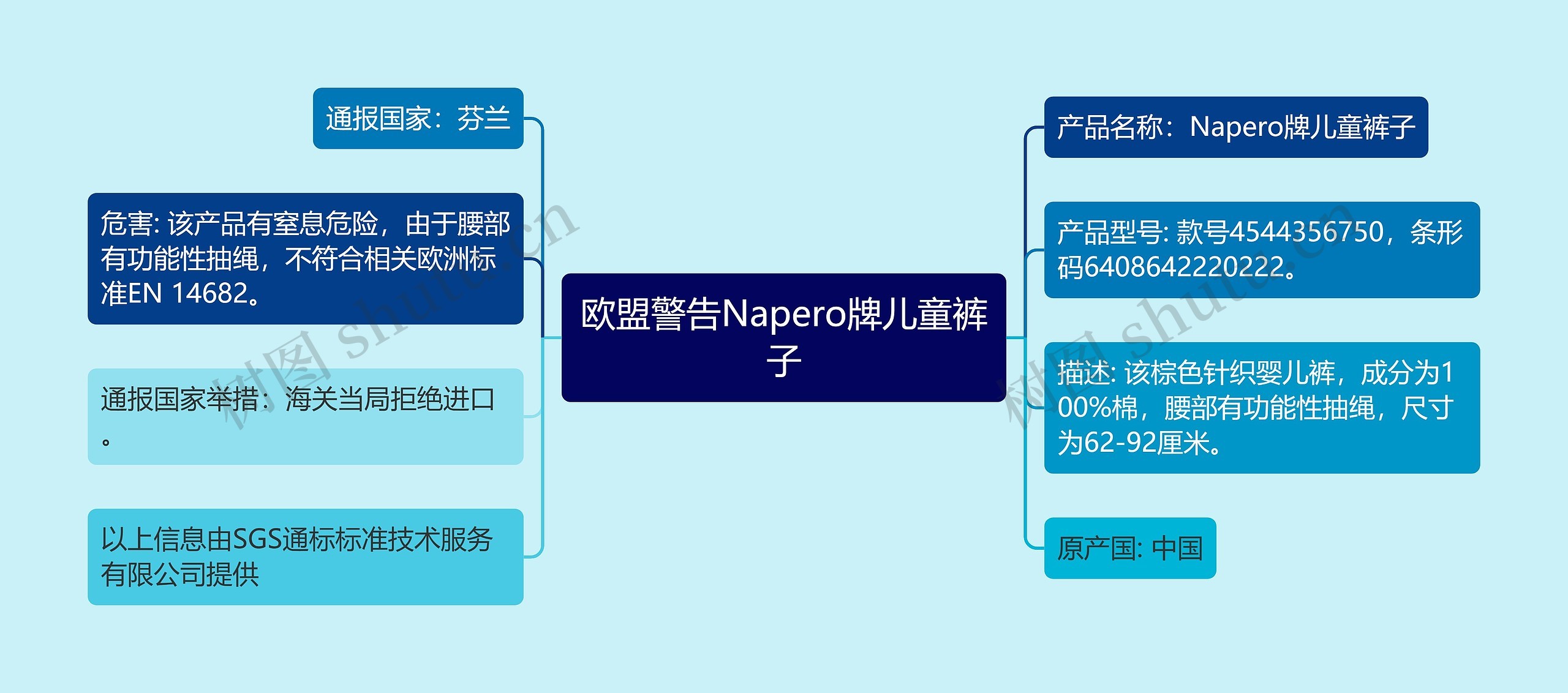 欧盟警告Napero牌儿童裤子思维导图