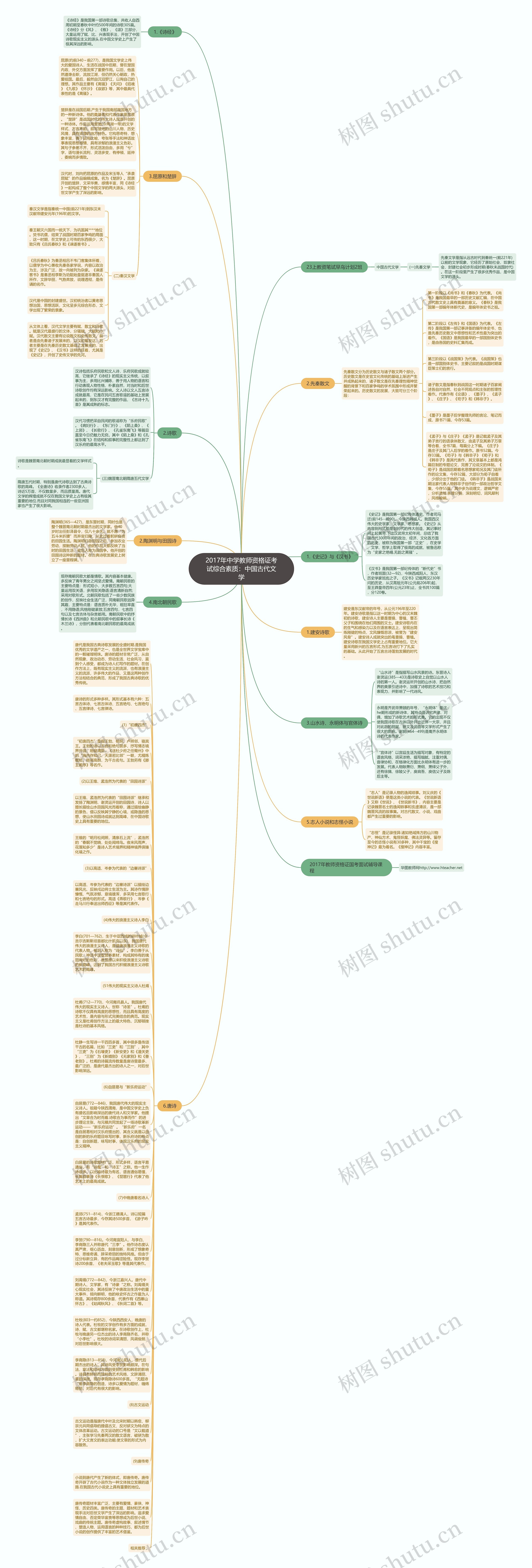 2017年中学教师资格证考试综合素质：中国古代文学思维导图