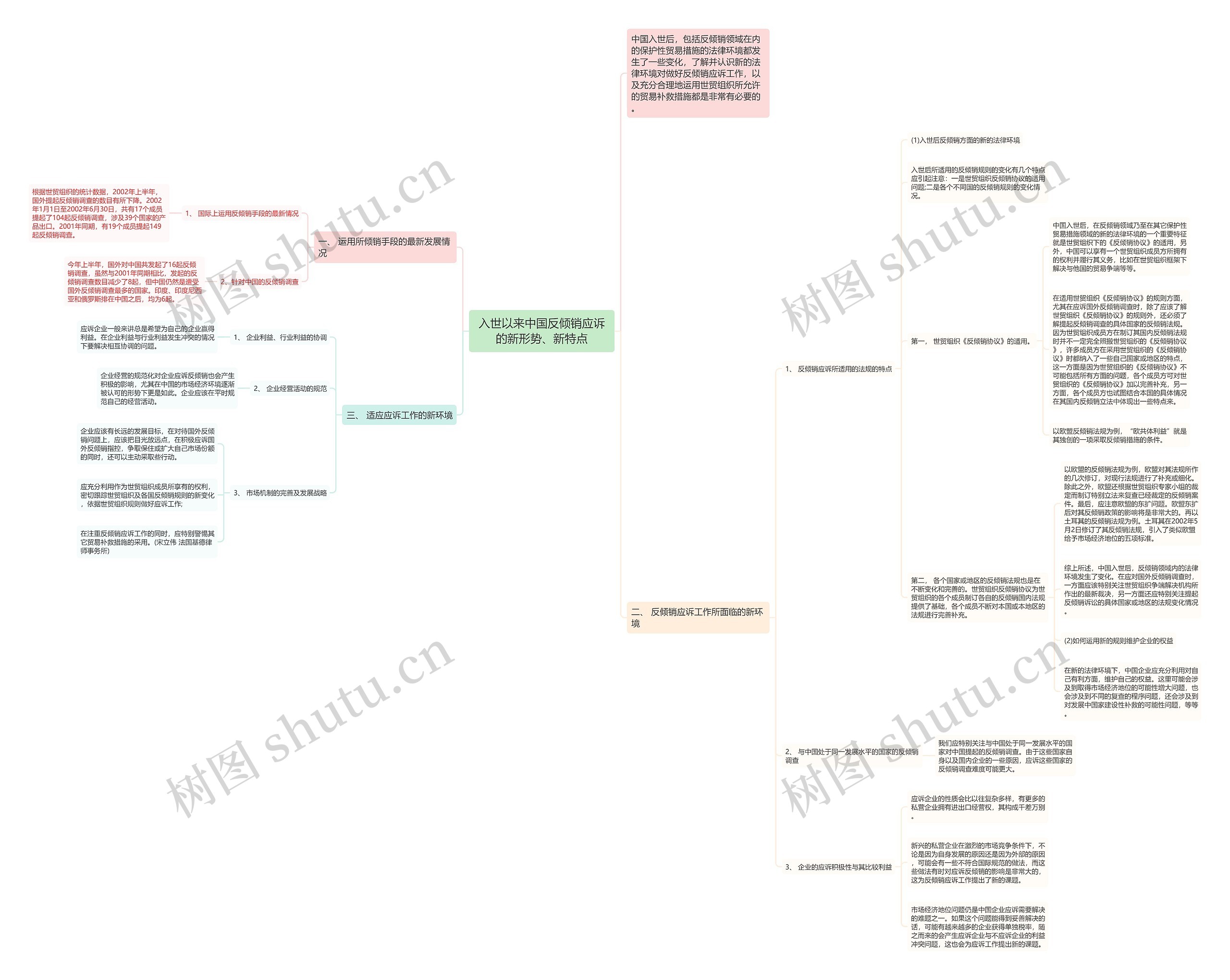 入世以来中国反倾销应诉的新形势、新特点思维导图