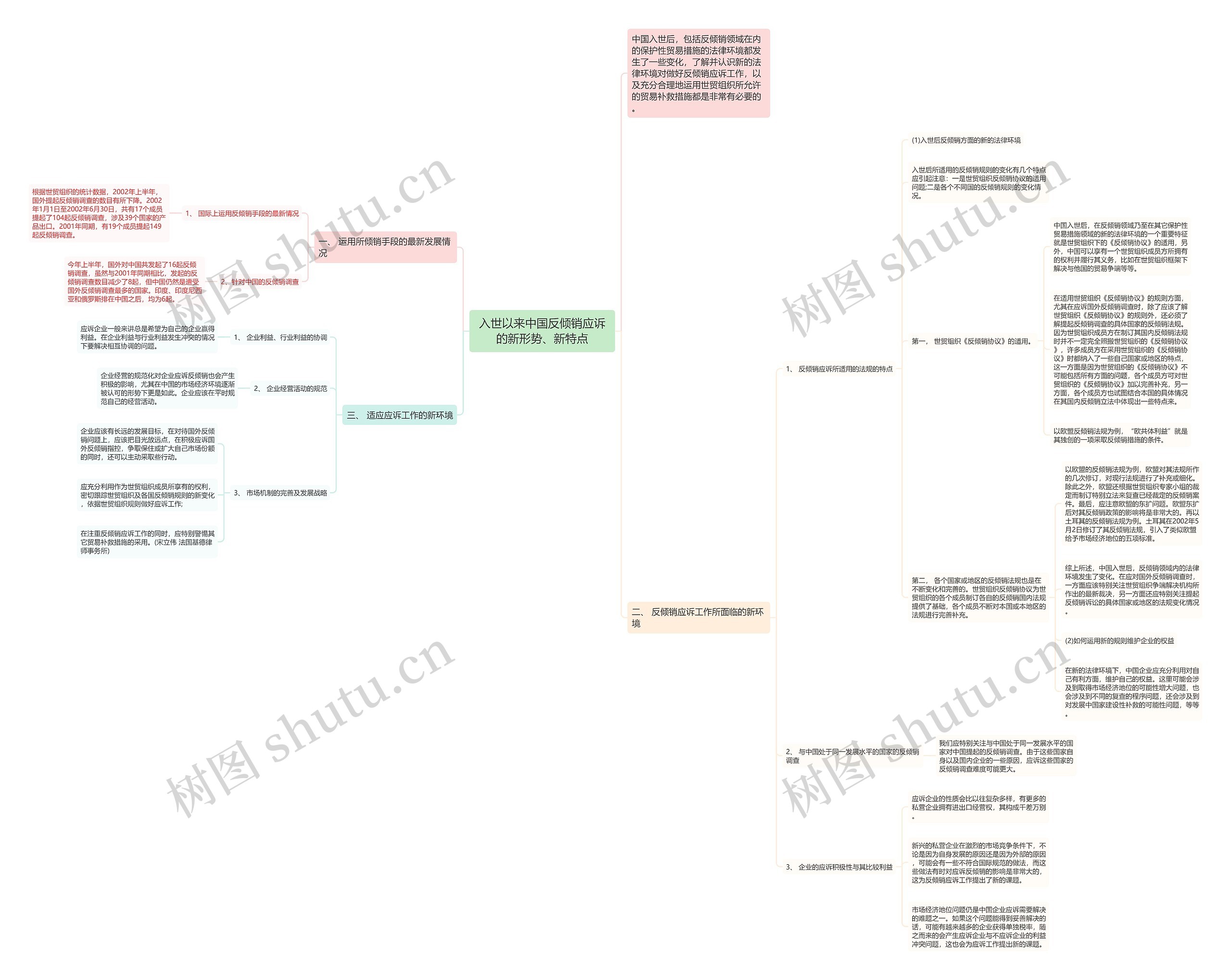 入世以来中国反倾销应诉的新形势、新特点 入世以来中国反倾销应诉的新形势、新特点