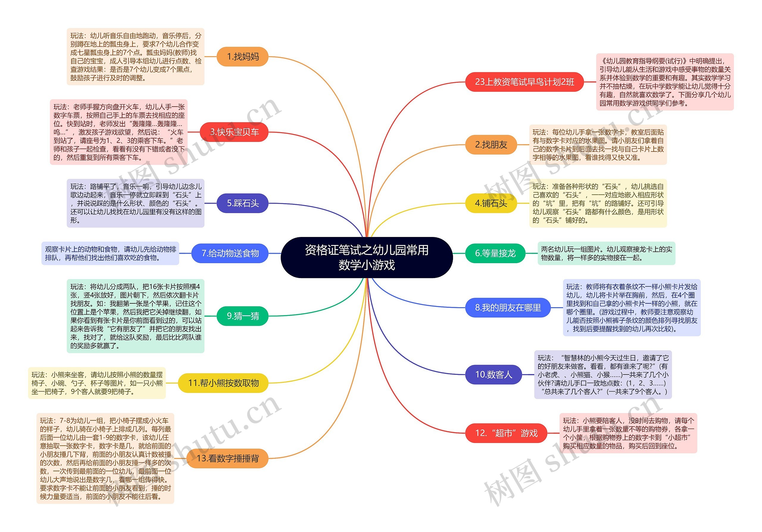 资格证笔试之幼儿园常用数学小游戏 资格证笔试之幼儿园常用数学小游戏