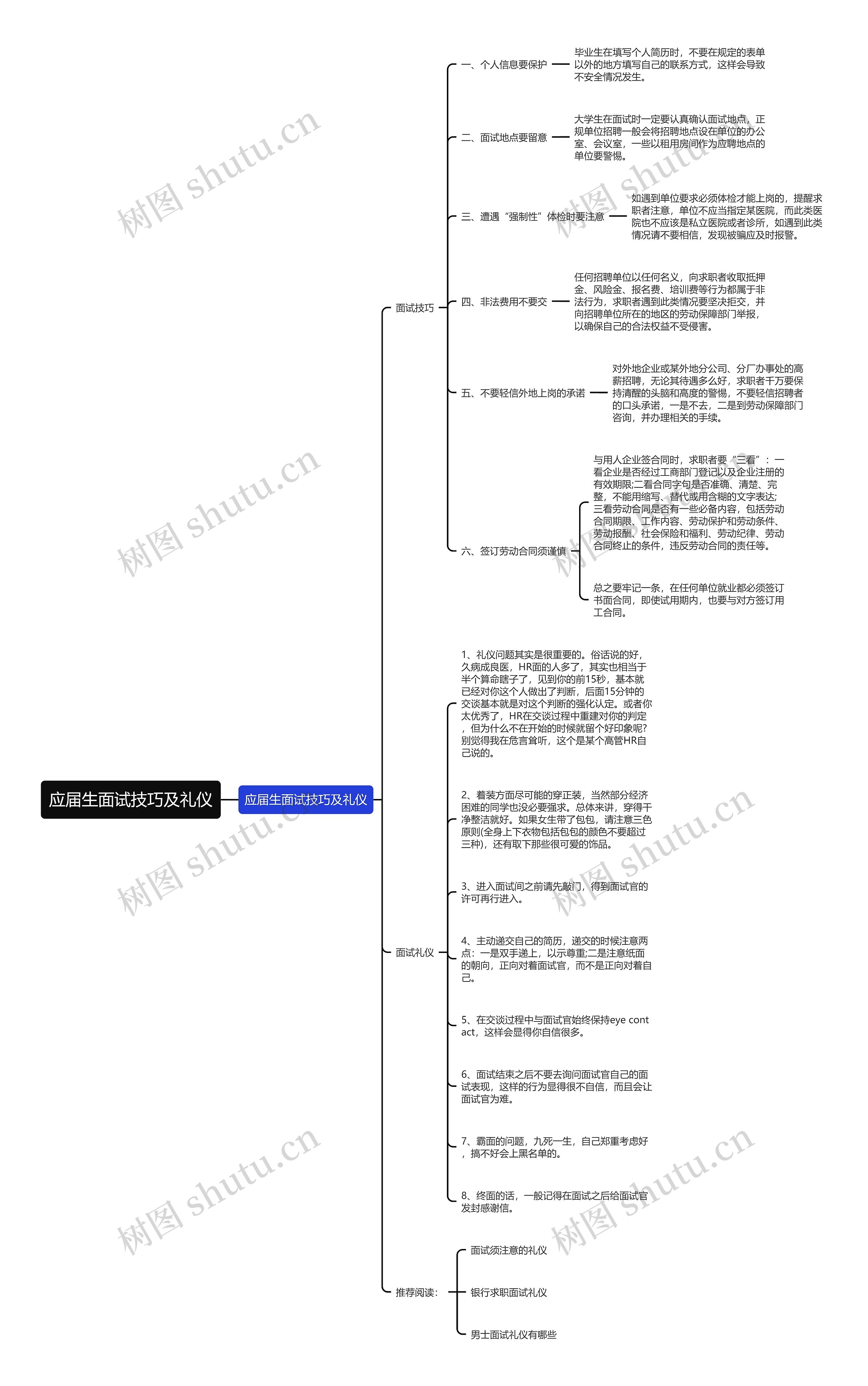 应届生面试技巧及礼仪思维导图