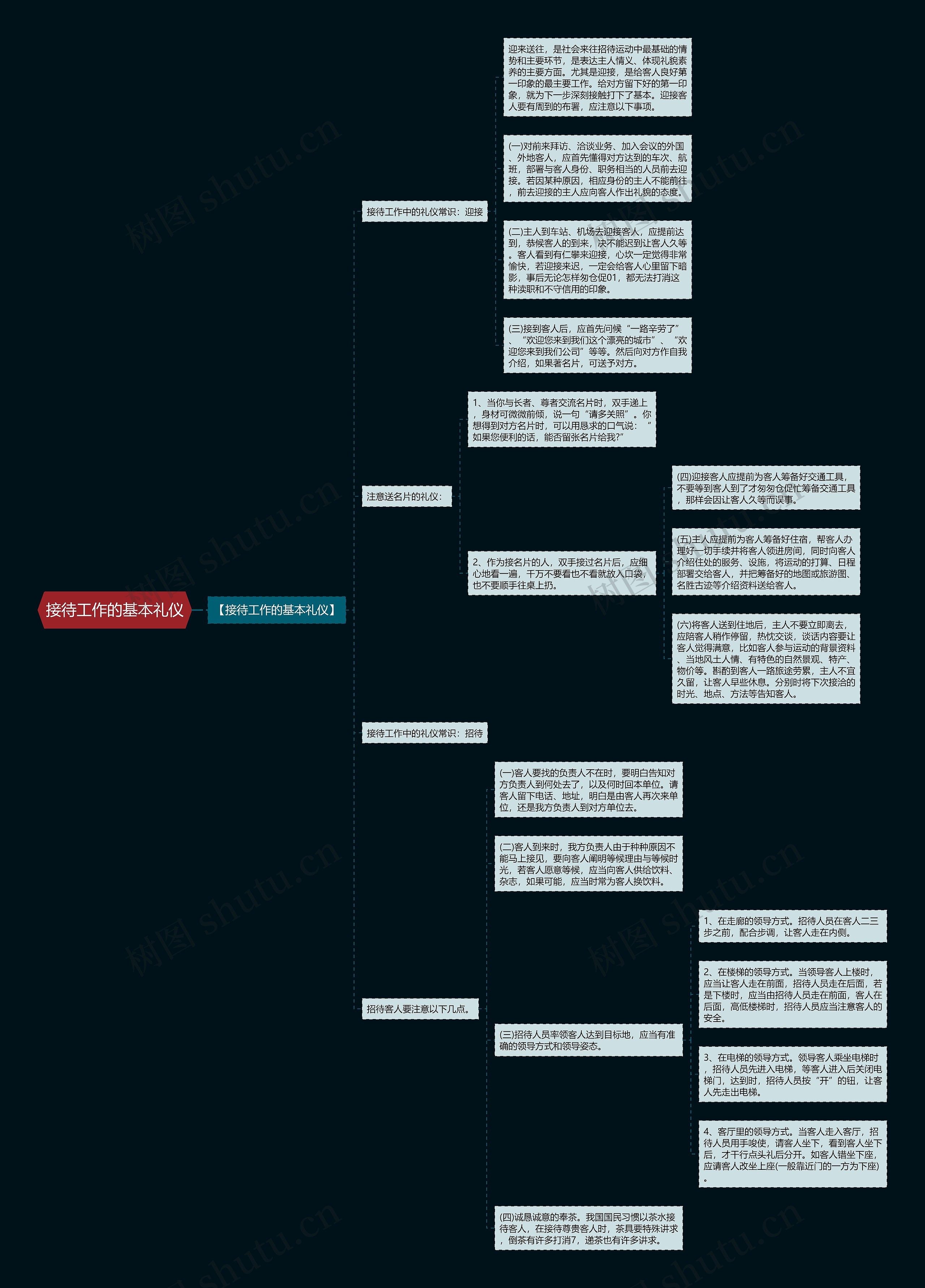 接待工作的基本礼仪思维导图