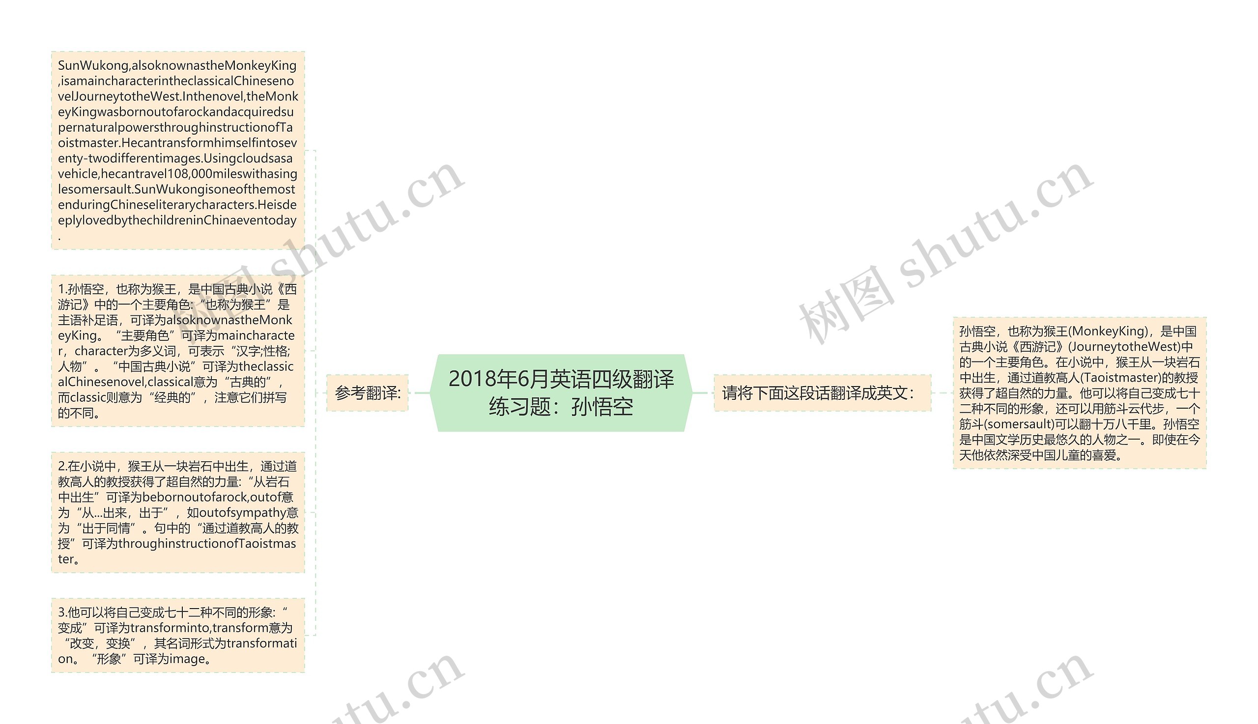 2018年6月英语四级翻译练习题：孙悟空