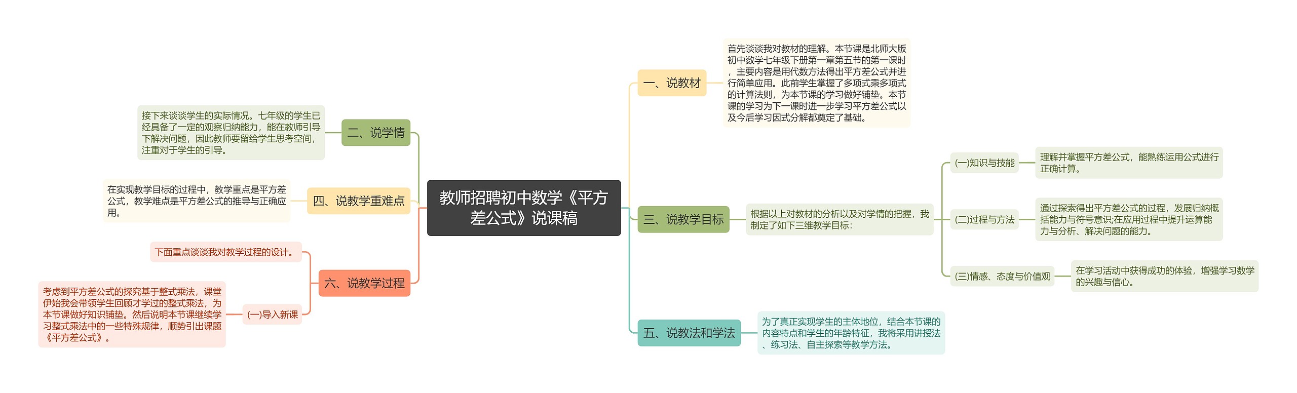 教师招聘初中数学《平方差公式》说课稿