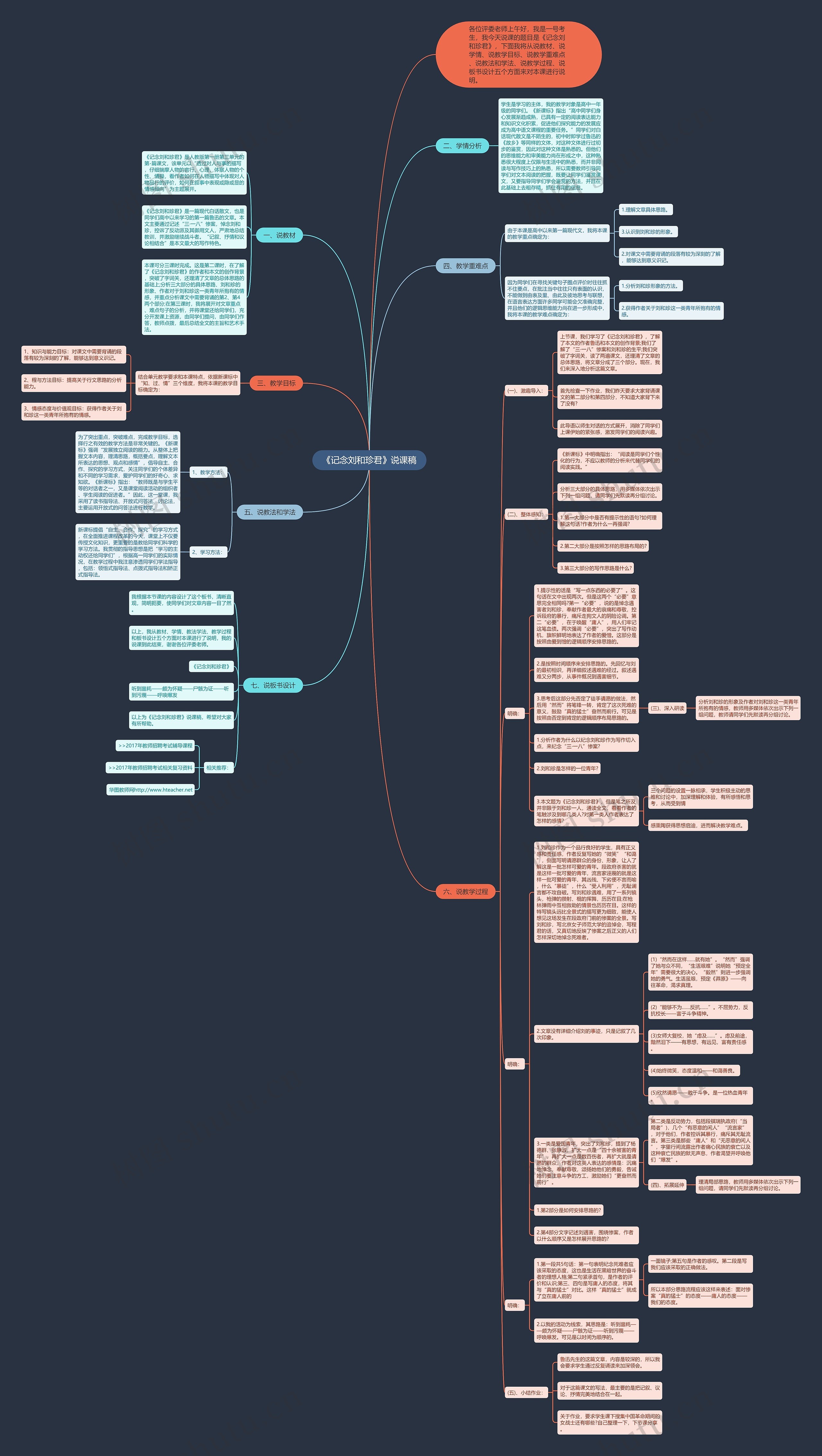 《记念刘和珍君》说课稿思维导图