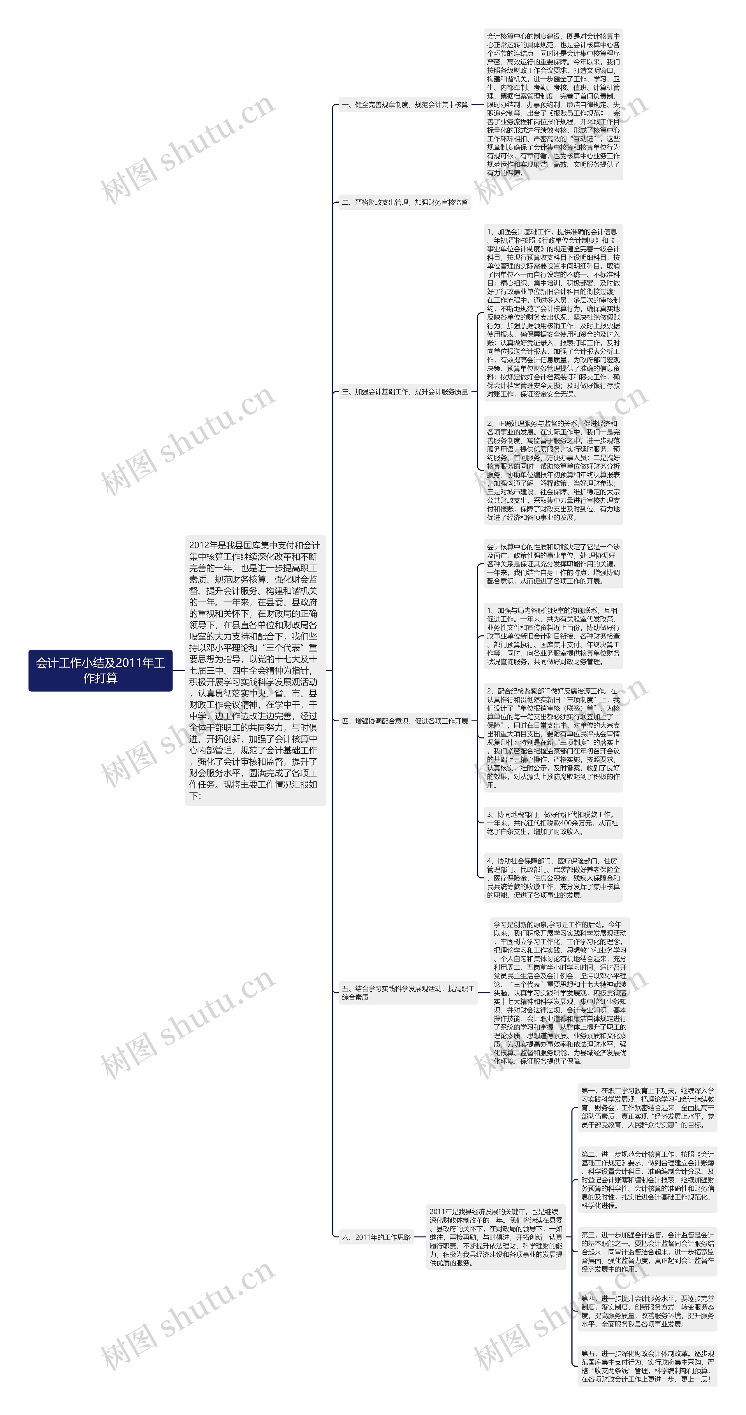 会计工作小结及2011年工作打算思维导图