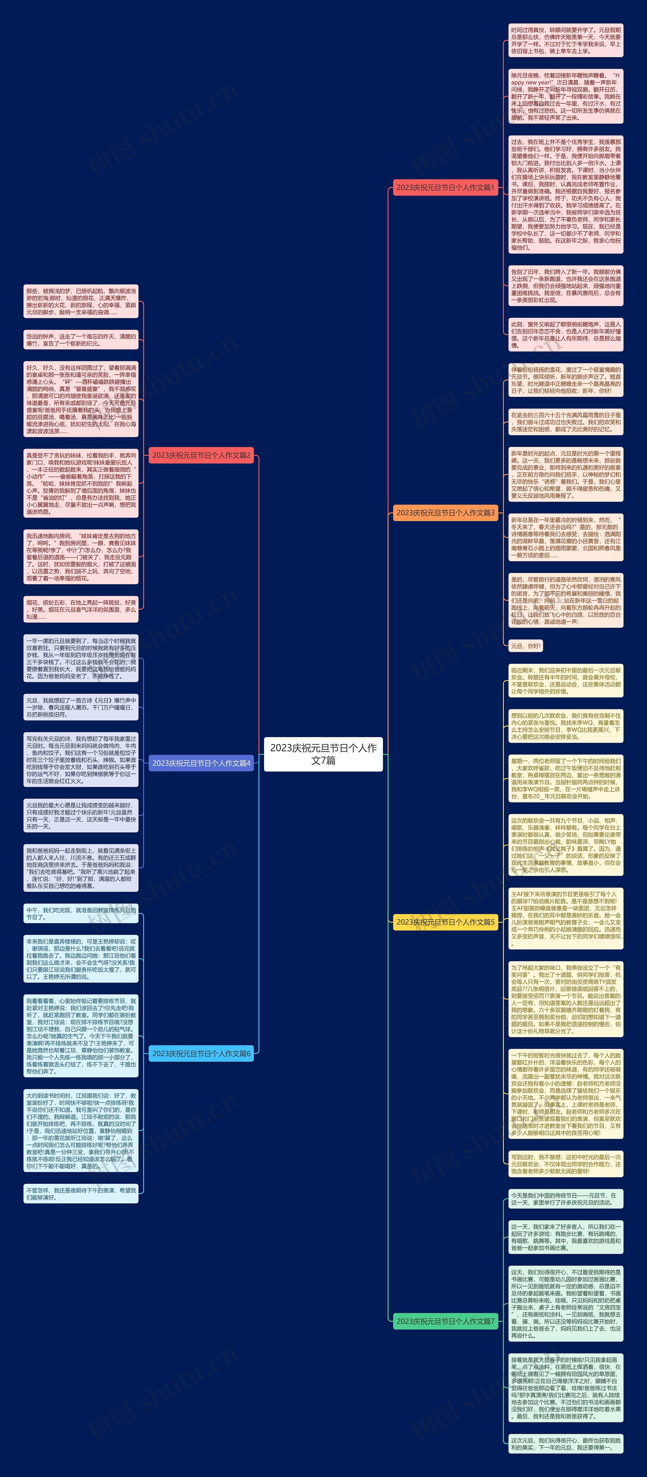2023庆祝元旦节日个人作文7篇思维导图