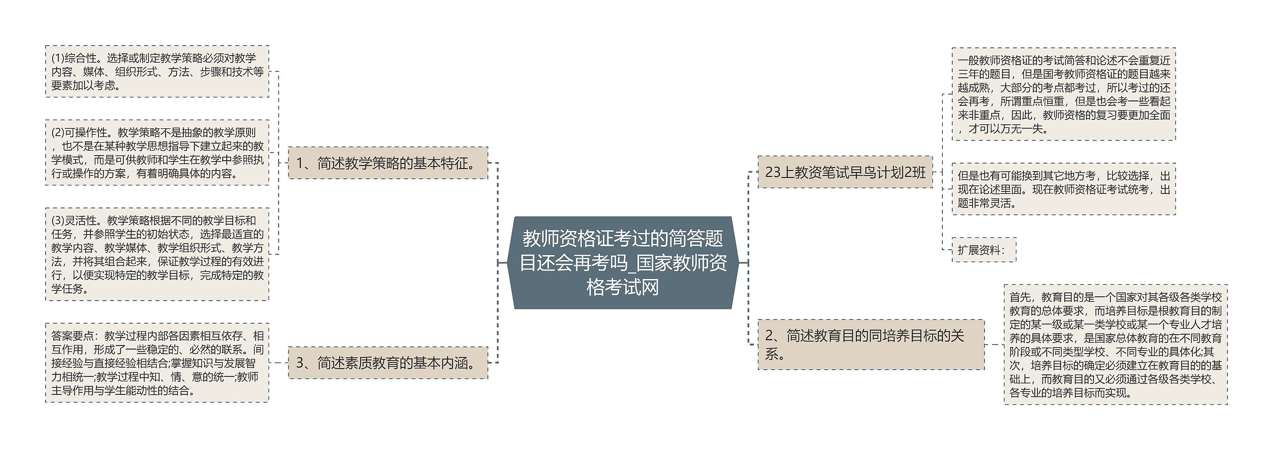 教师资格证考过的简答题目还会再考吗_国家教师资格考试网思维导图