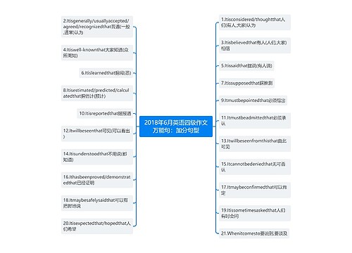 2018年6月英语四级作文万能句：加分句型