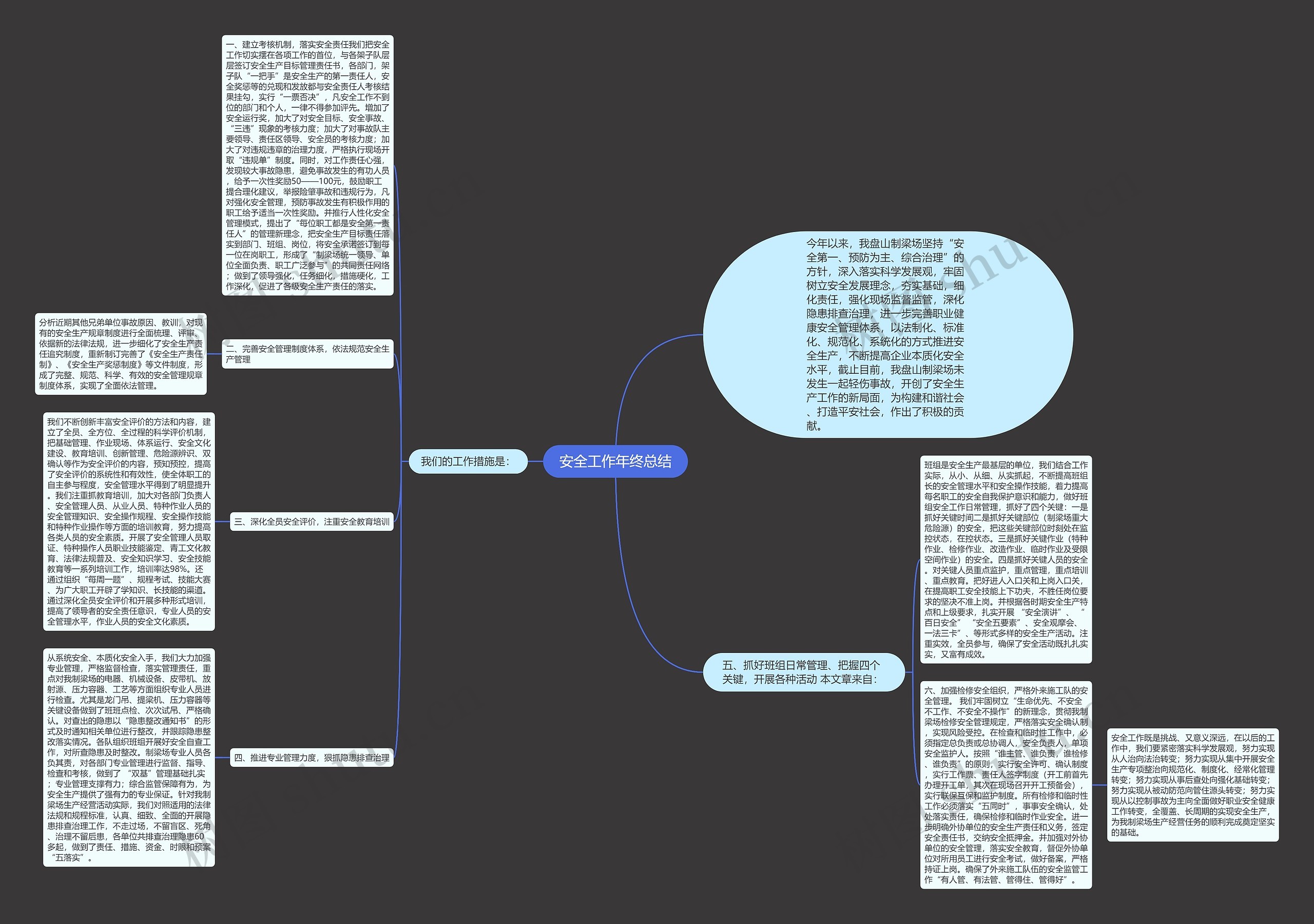 安全工作年终总结思维导图