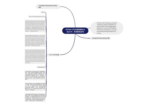 2018年12月英语四级作文范文34：英语教育改革