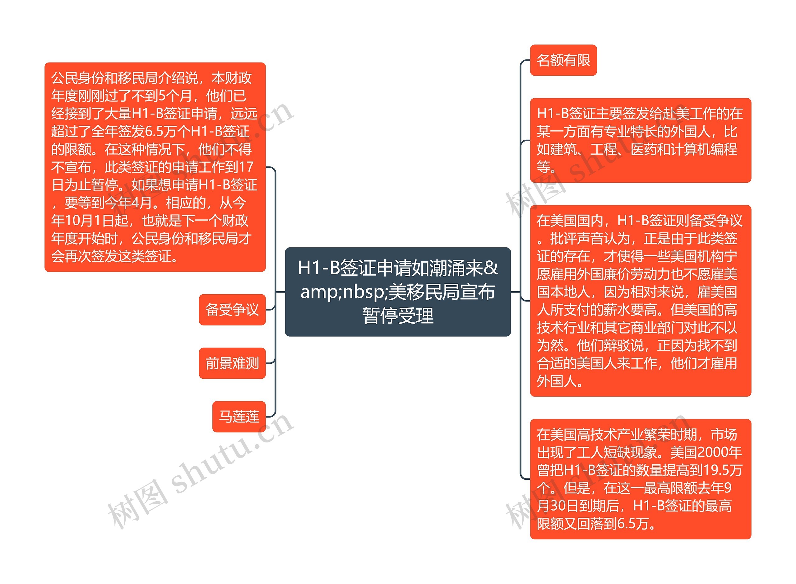 H1-B签证申请如潮涌来 美移民局宣布暂停受理 H1-B签证申请如潮涌来 美移民局宣布暂停受理