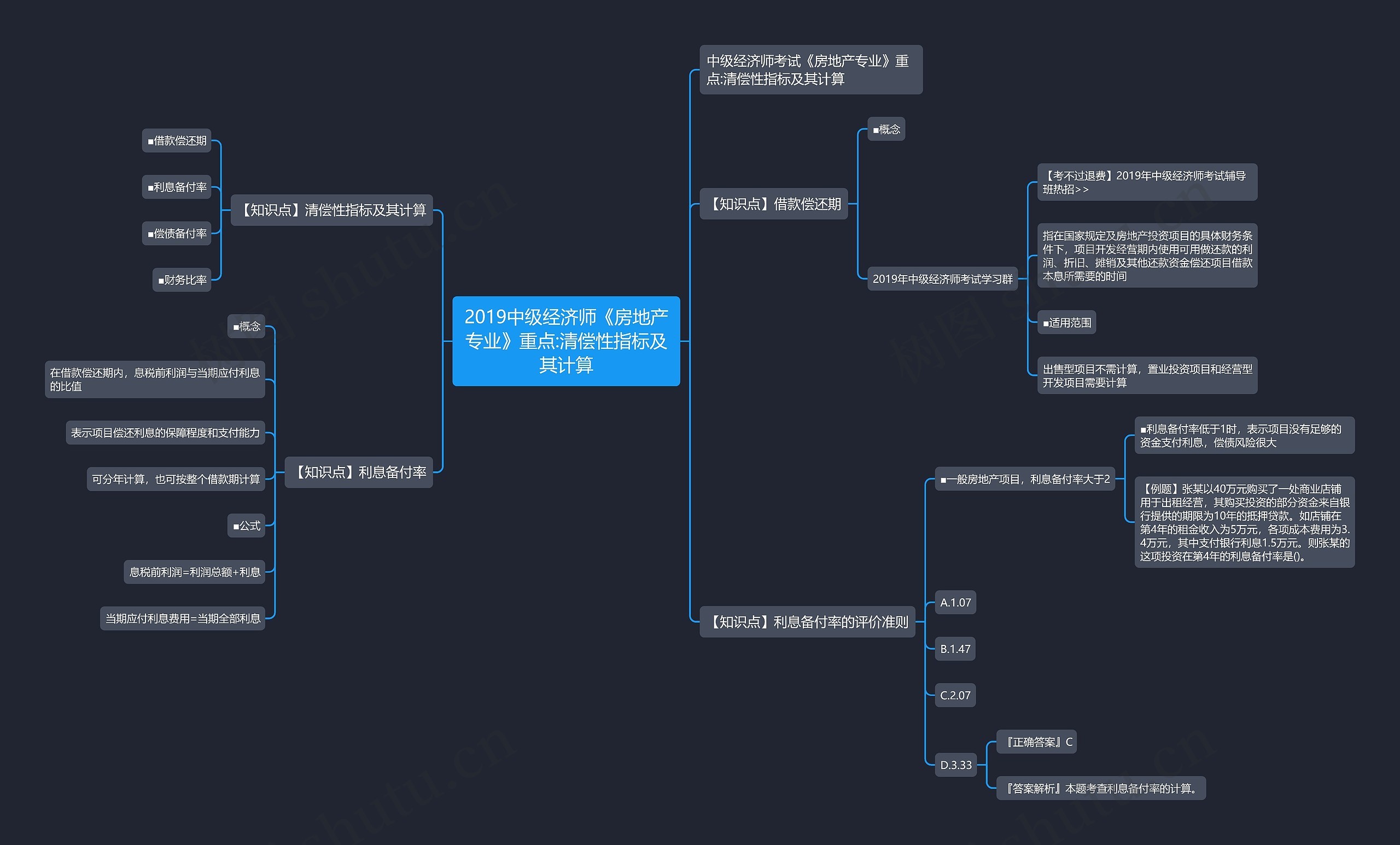 2019中级经济师《房地产专业》重点:清偿性指标及其计算思维导图高清图 2019中级经济师《房地产专业》重点:清偿性指标及其计算思维导图