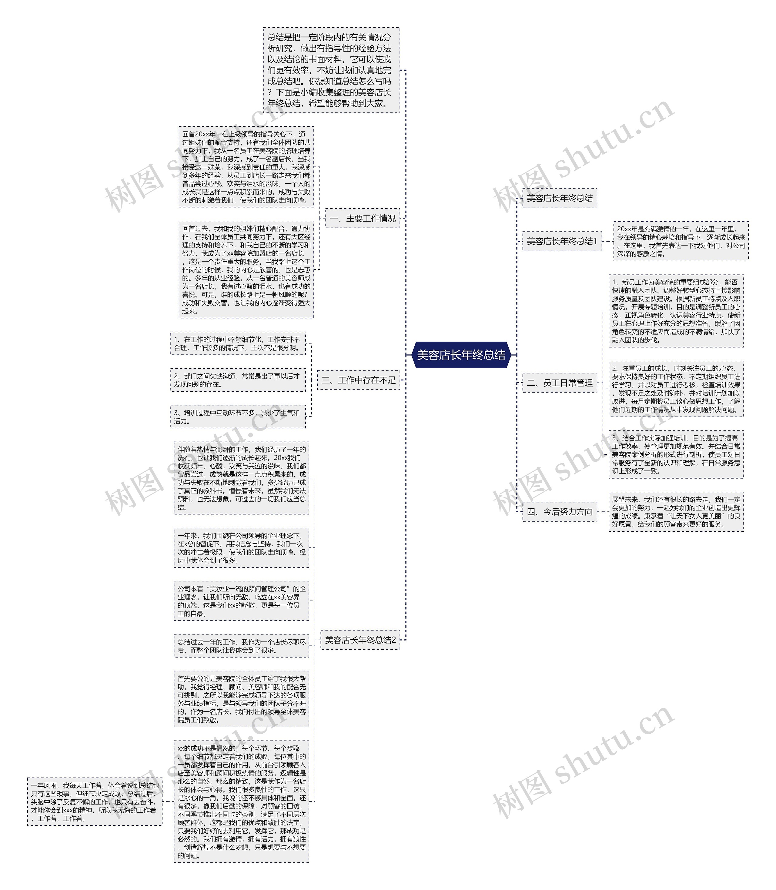 美容店长年终总结思维导图