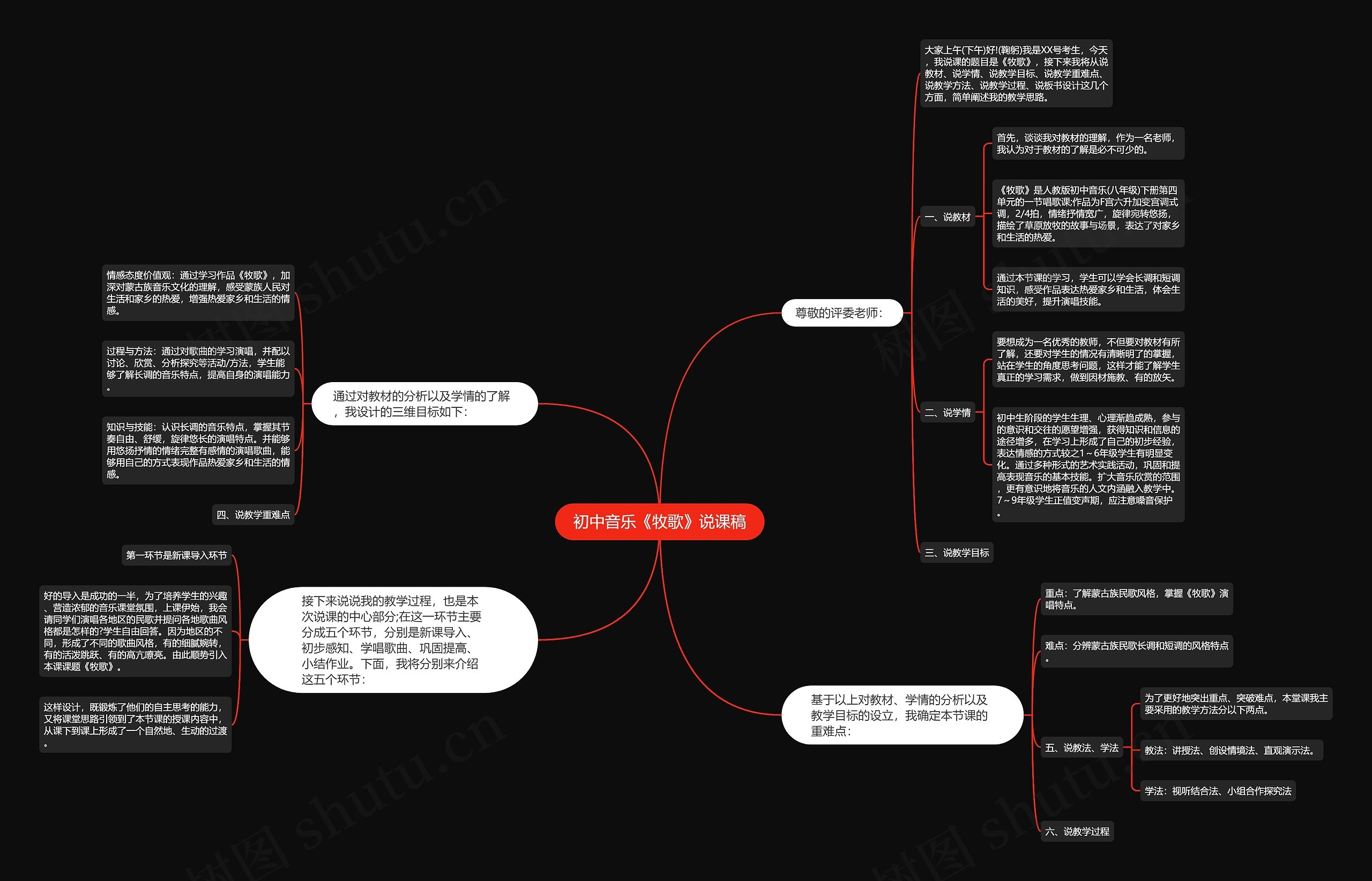 初中音乐《牧歌》说课稿思维导图