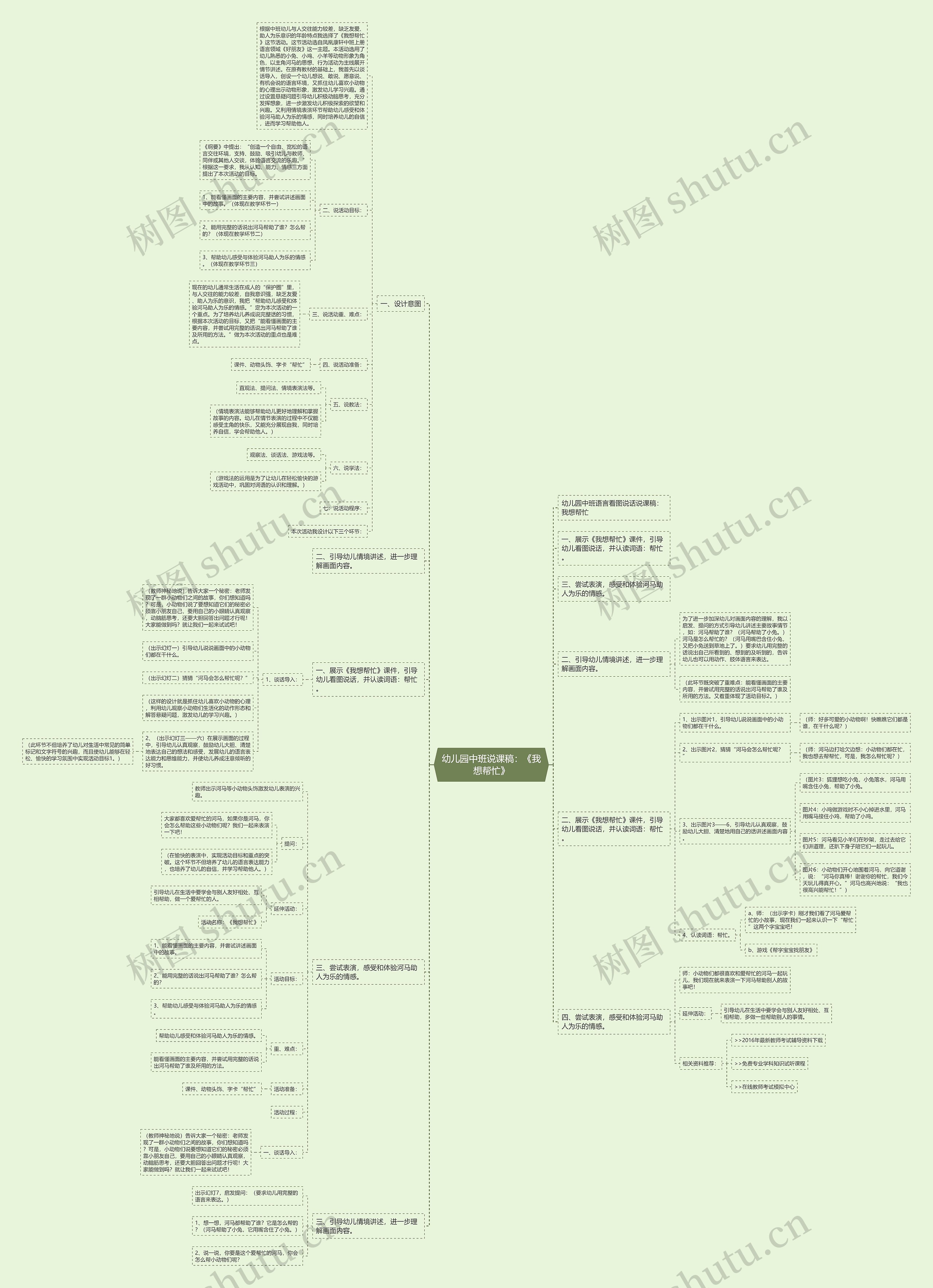 幼儿园中班说课稿：《我想帮忙》思维导图