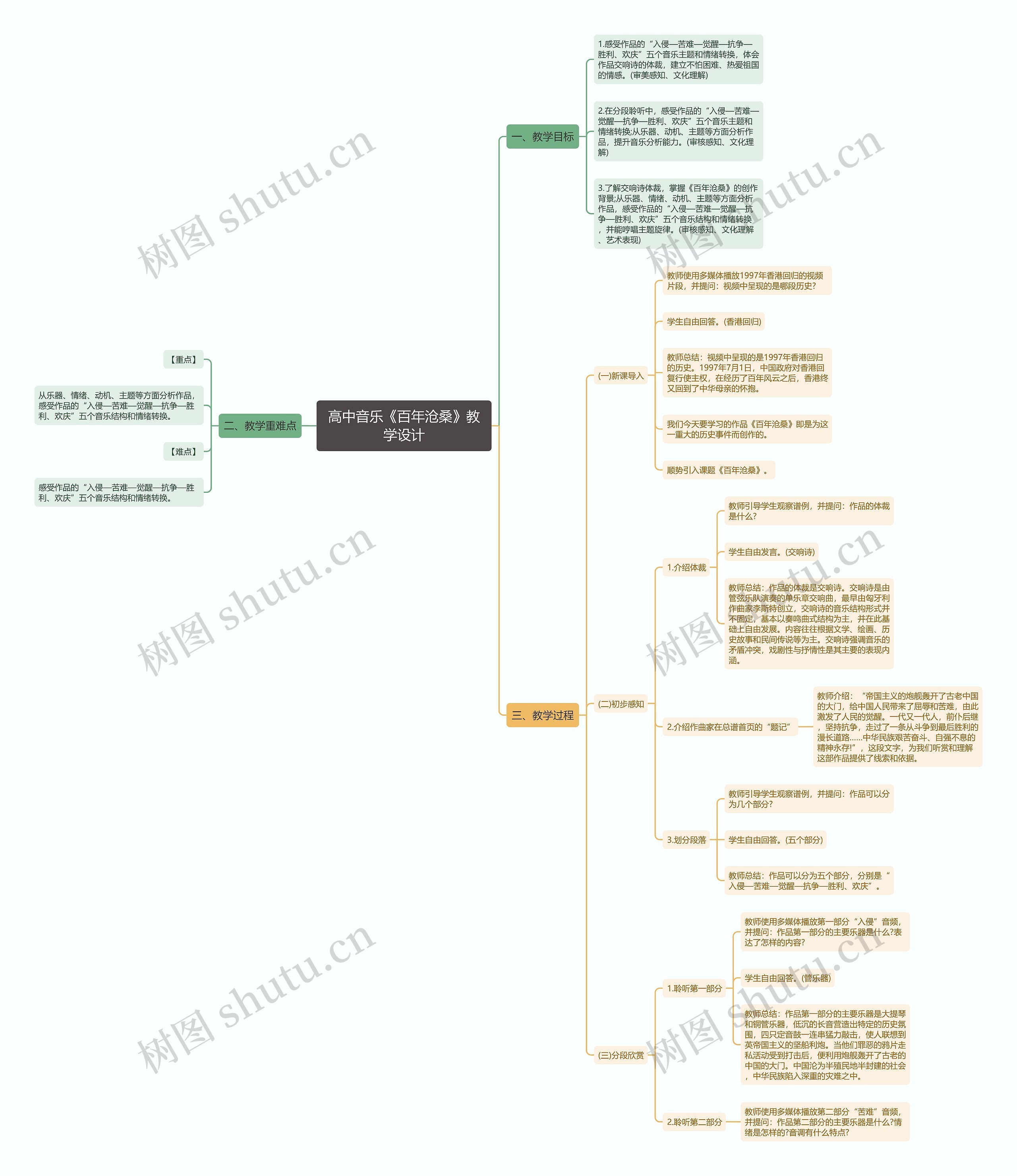 高中音乐《百年沧桑》教学设计思维导图