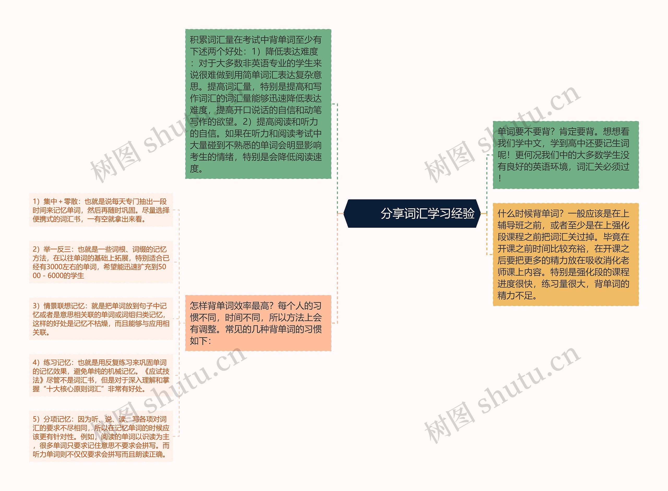         	分享词汇学习经验