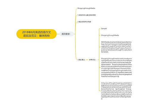 2018年6月英语四级作文题目及范文：媒体购物