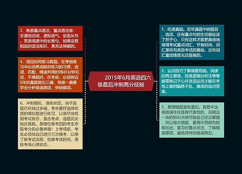         	2015年6月英语四六级最后冲刺高分经验