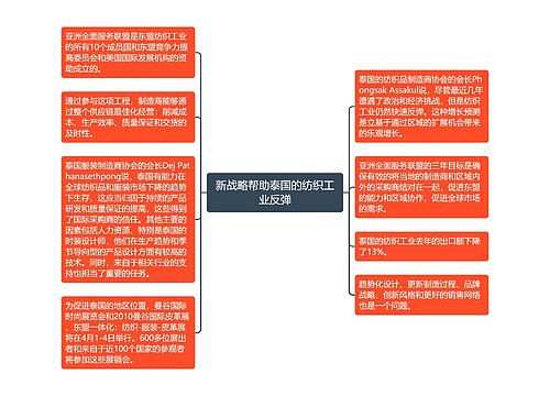 新战略帮助泰国的纺织工业反弹