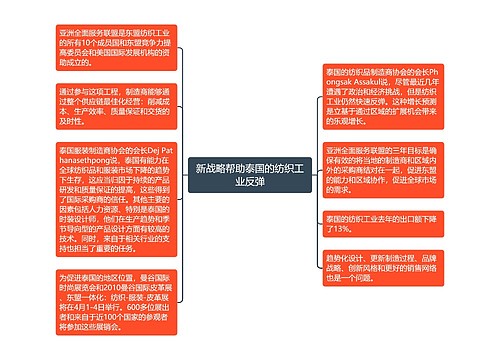 新战略帮助泰国的纺织工业反弹