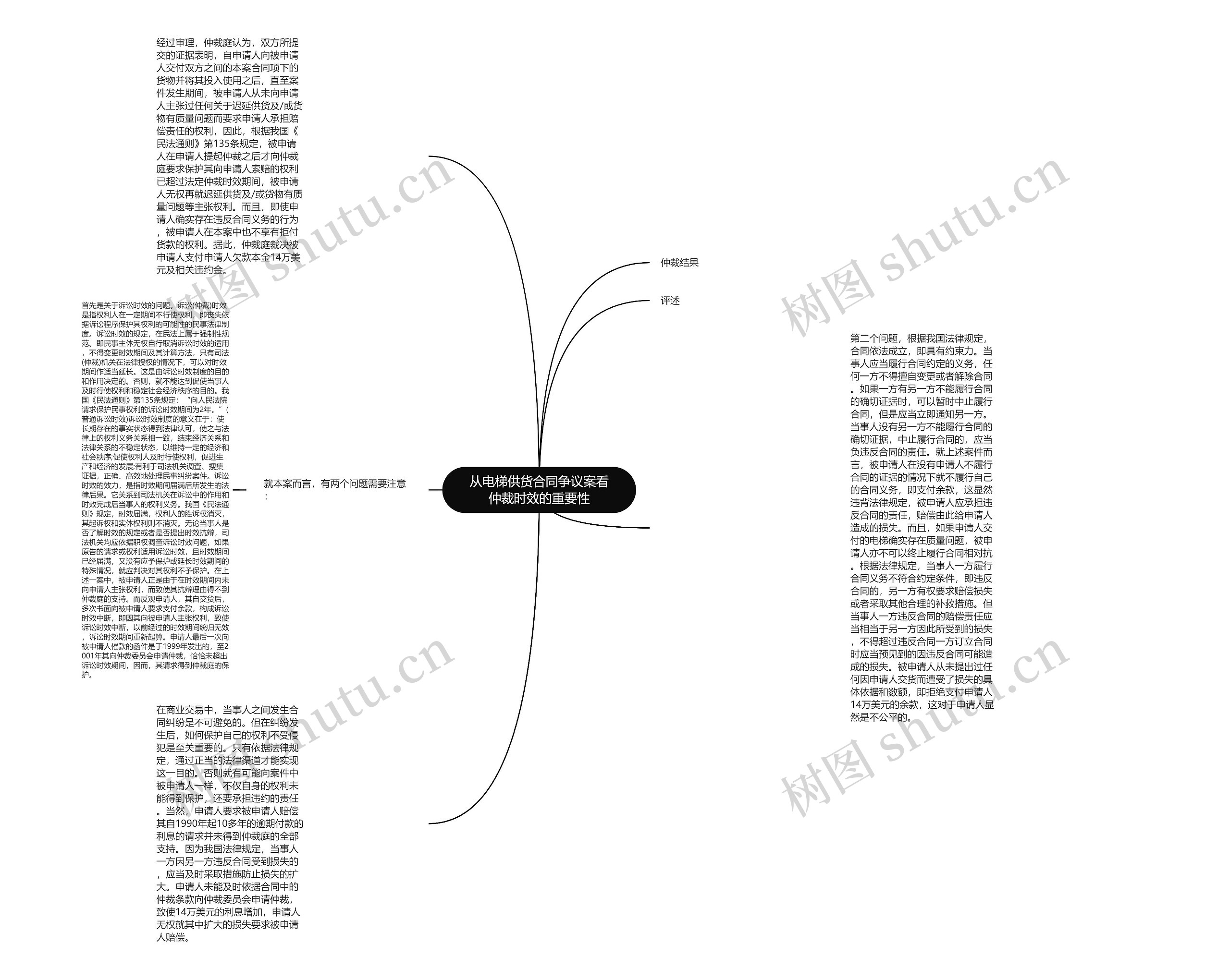 从电梯供货合同争议案看仲裁时效的重要性思维导图