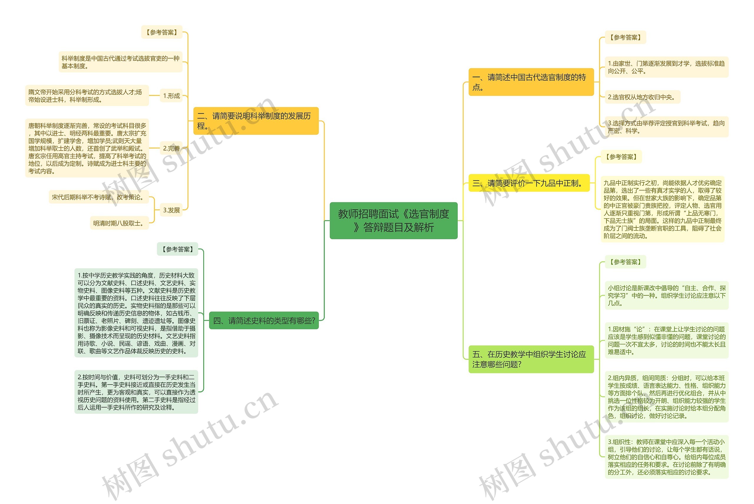 教师招聘面试《选官制度》答辩题目及解析思维导图