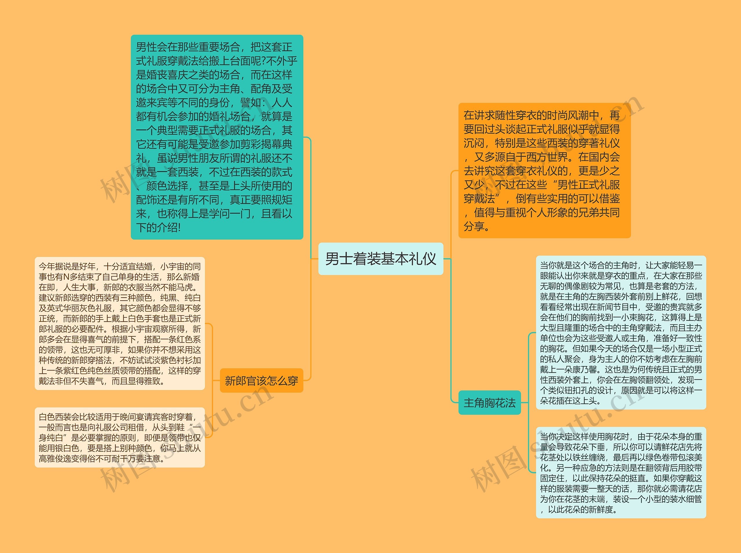 男士着装基本礼仪思维导图