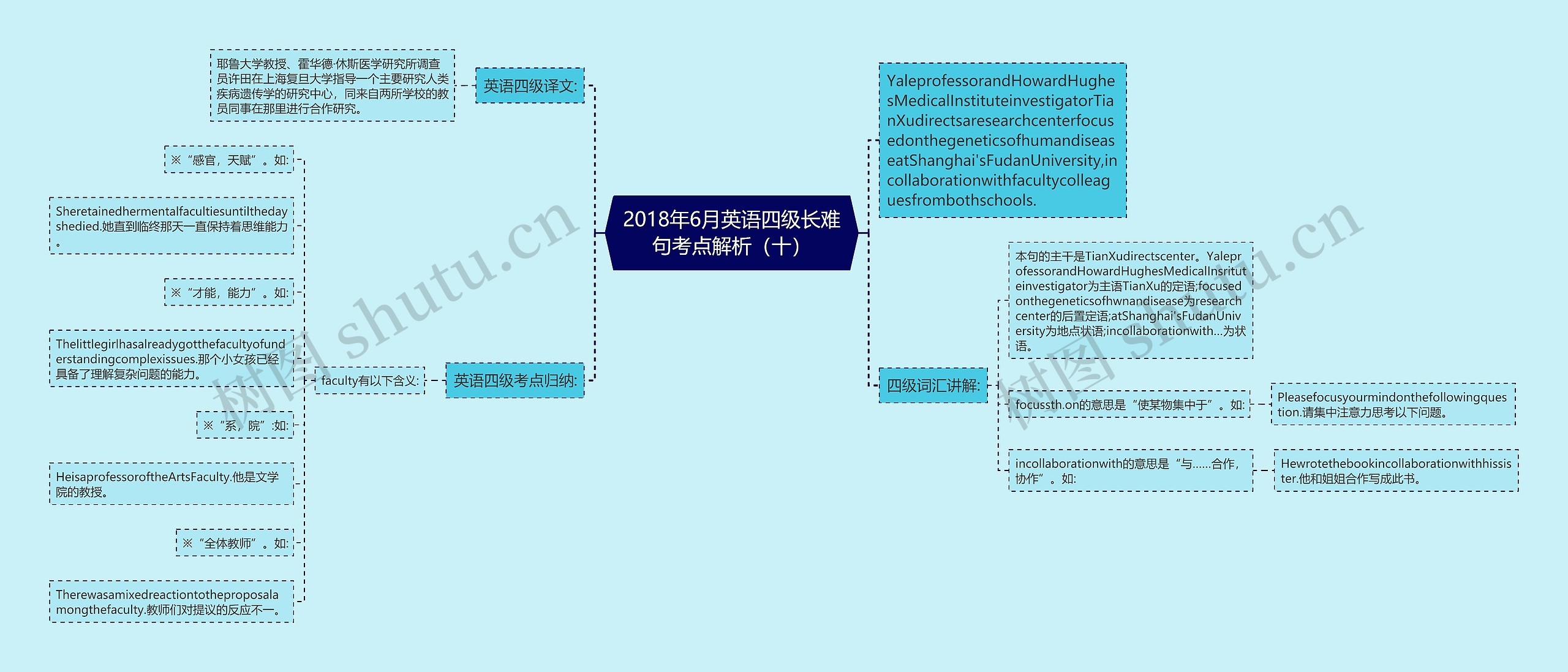 2018年6月英语四级长难句考点解析（十）