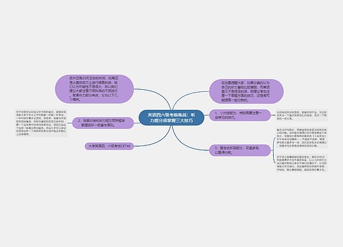 英语四六级考前备战：听力提分须掌握三大技巧