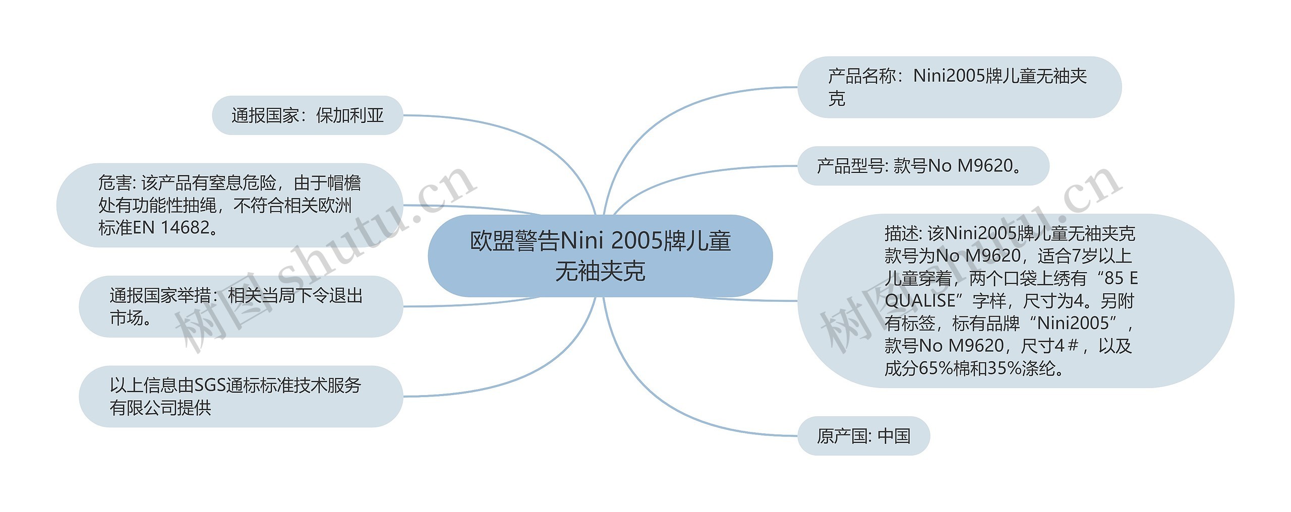 欧盟警告Nini 2005牌儿童无袖夹克