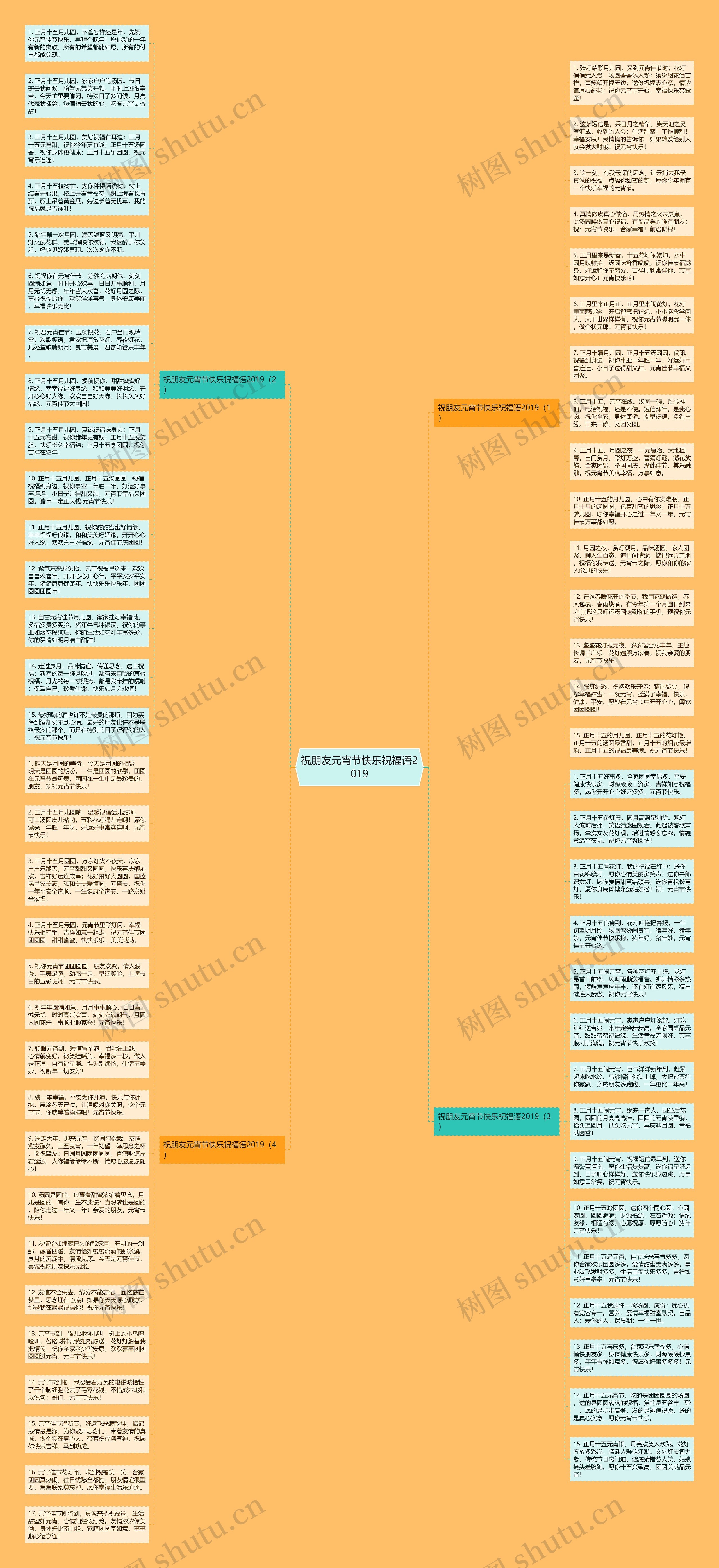 祝朋友元宵节快乐祝福语2019思维导图