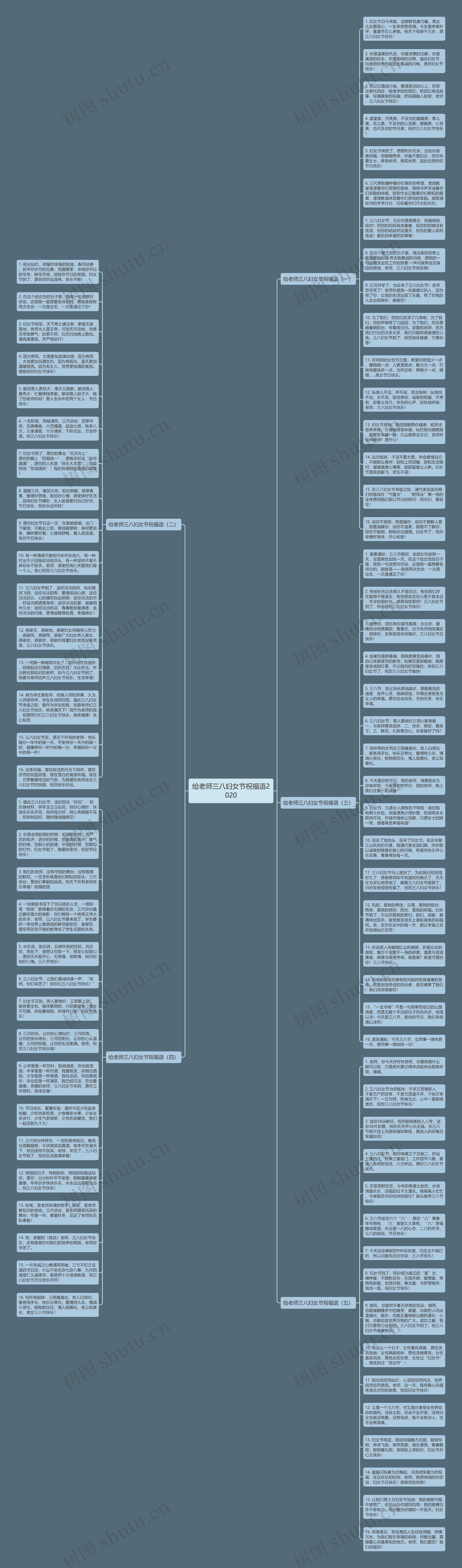 给老师三八妇女节祝福语2020思维导图