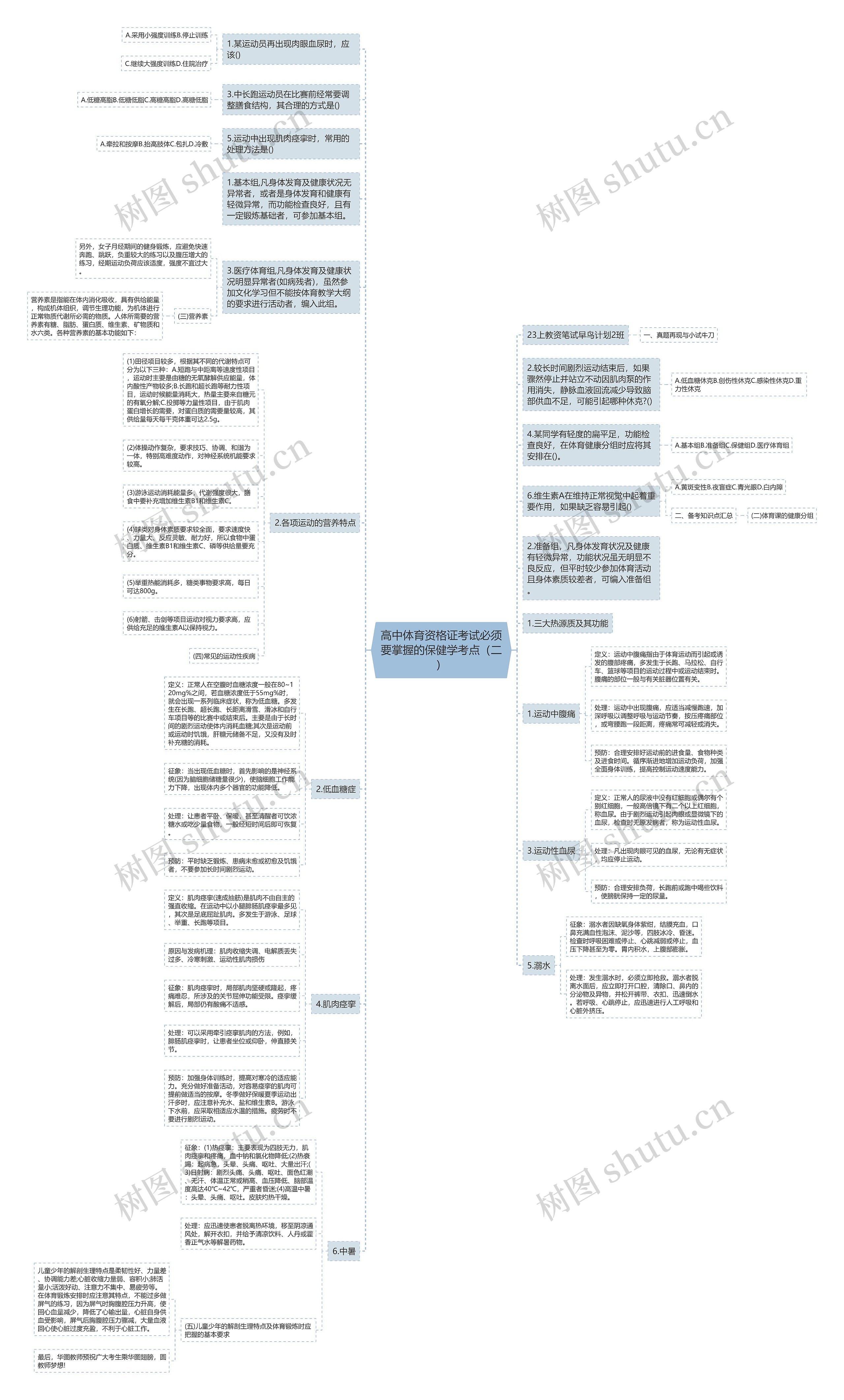 高中体育资格证考试必须要掌握的保健学考点（二）思维导图