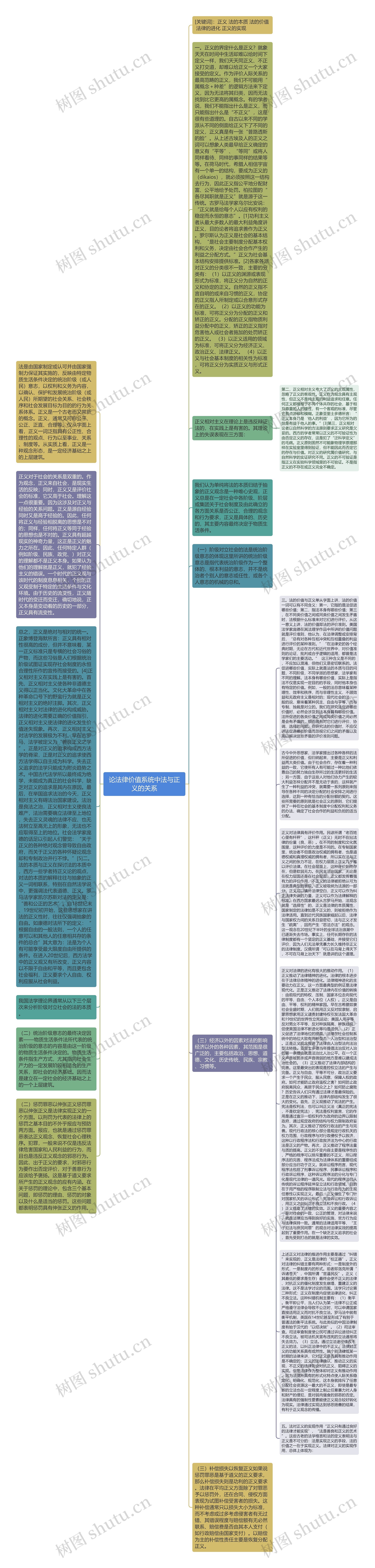 论法律价值系统中法与正义的关系