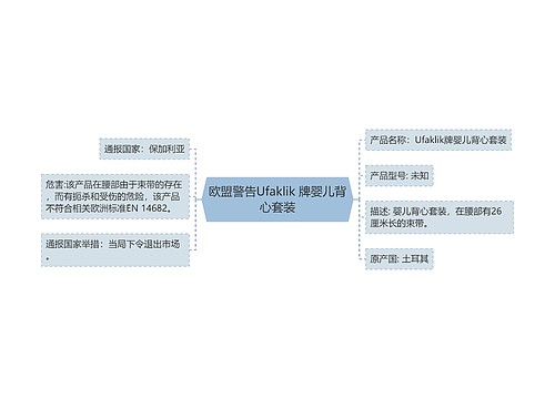 欧盟警告Ufaklik 牌婴儿背心套装