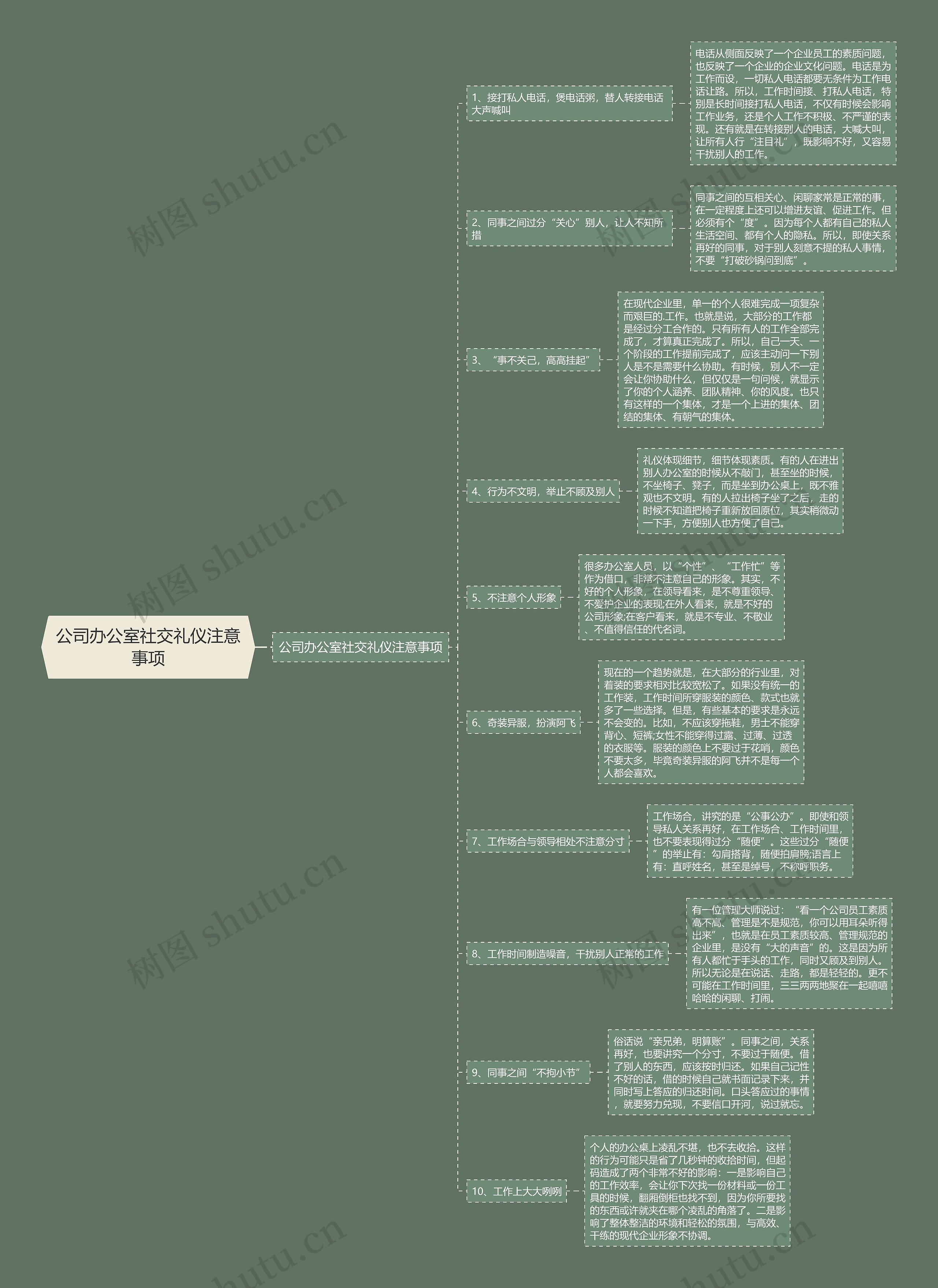 公司办公室社交礼仪注意事项思维导图