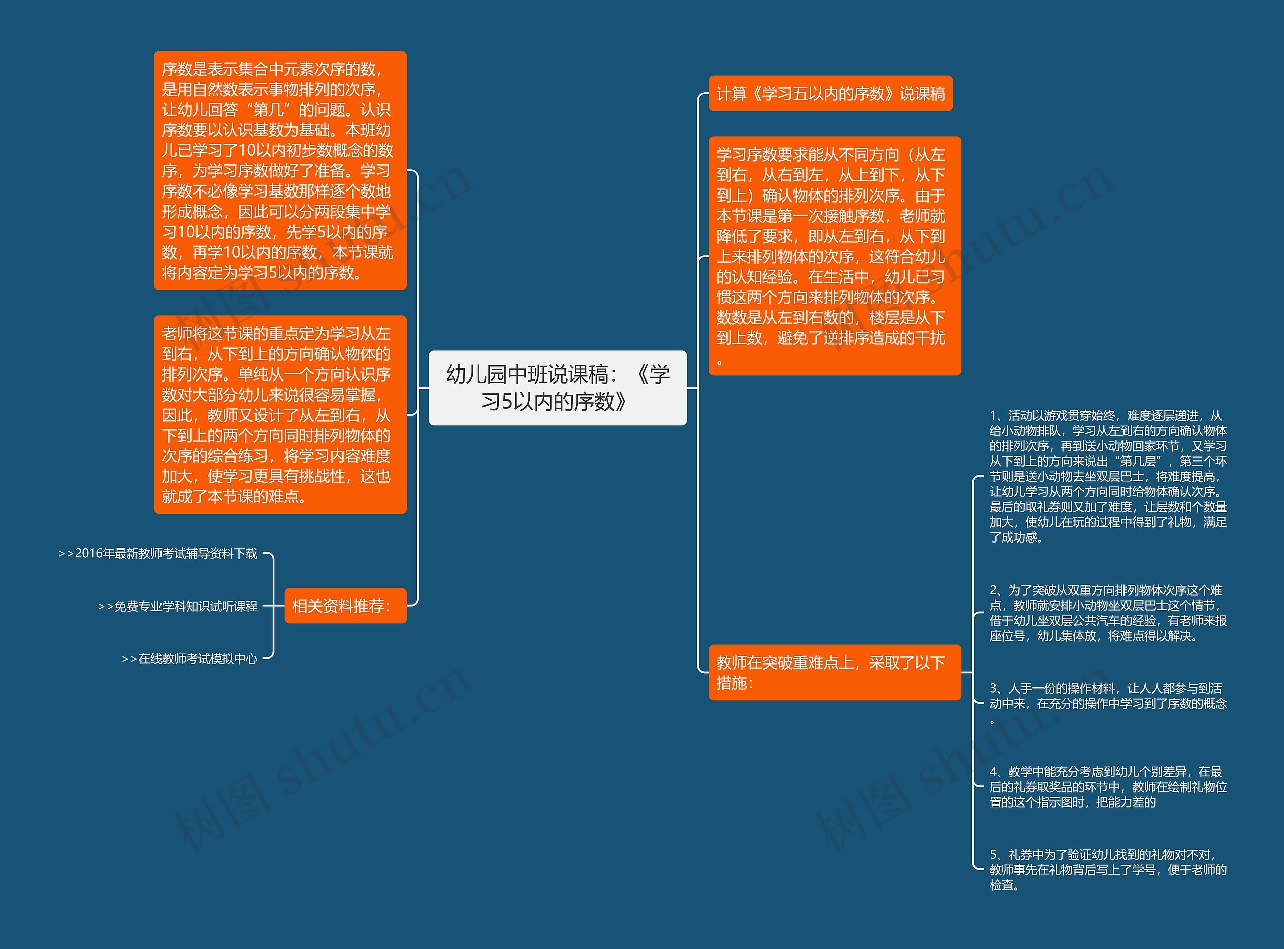 幼儿园中班说课稿：《学习5以内的序数》思维导图