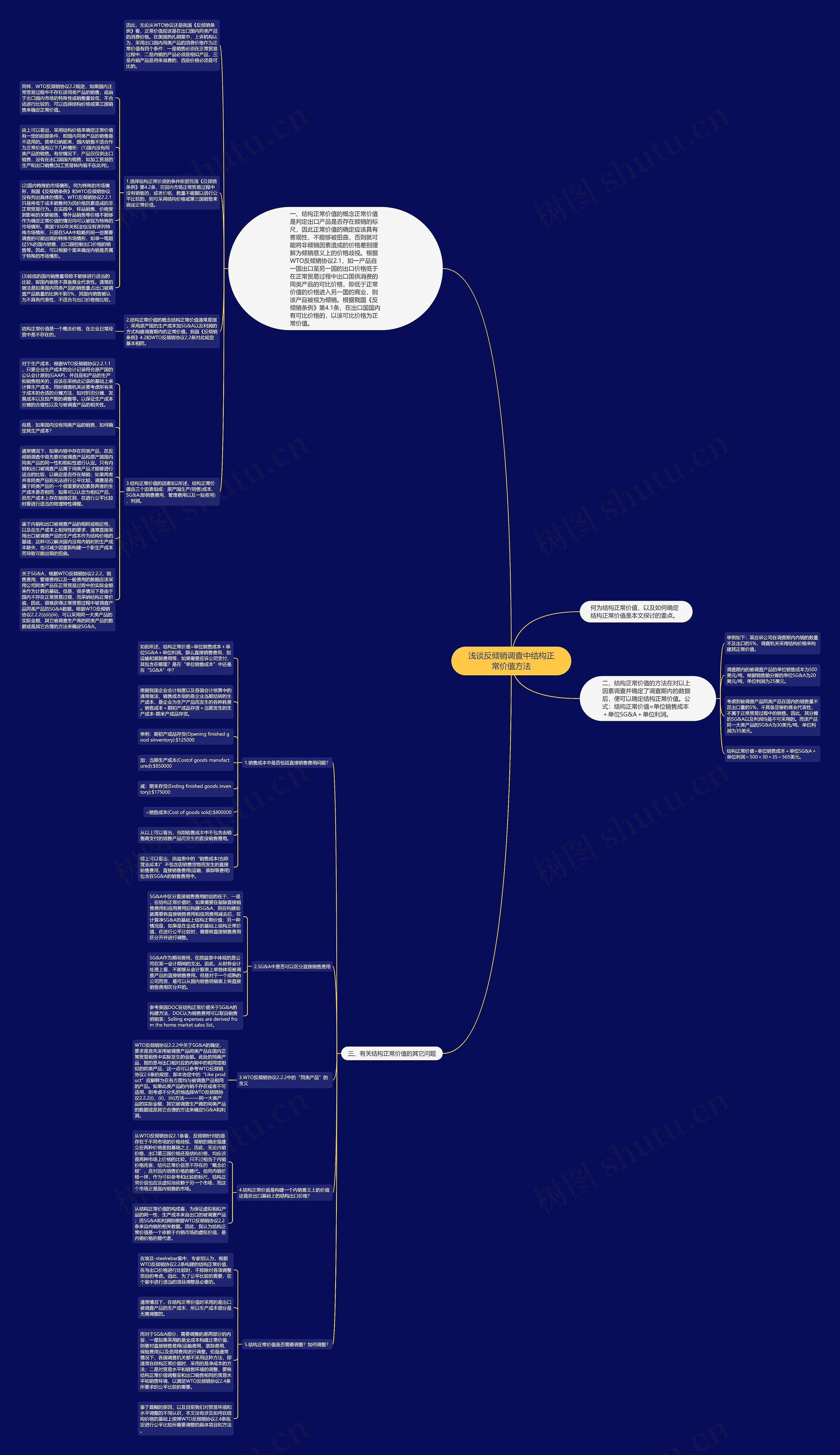 浅谈反倾销调查中结构正常价值方法思维导图