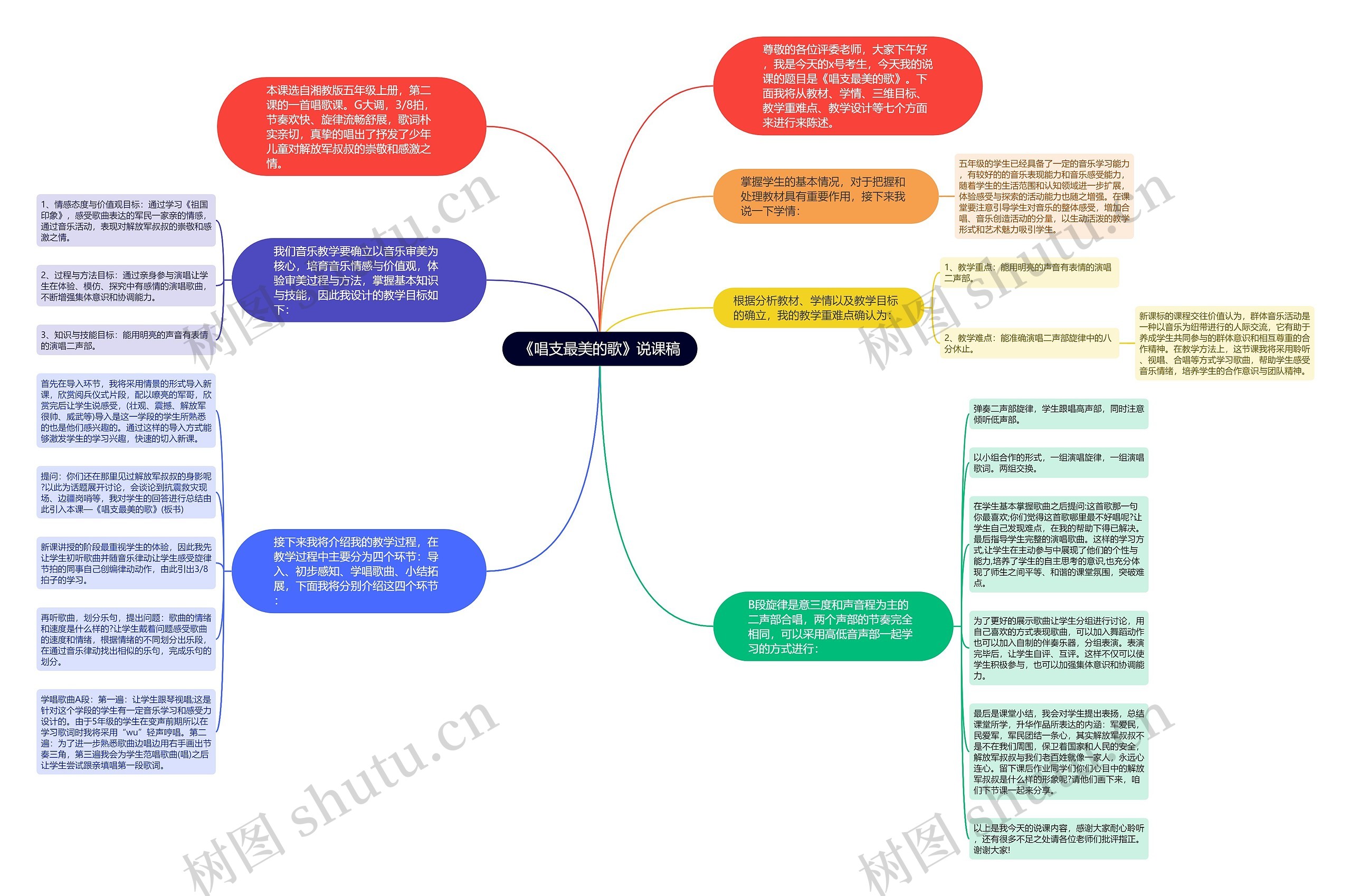 《唱支最美的歌》说课稿思维导图